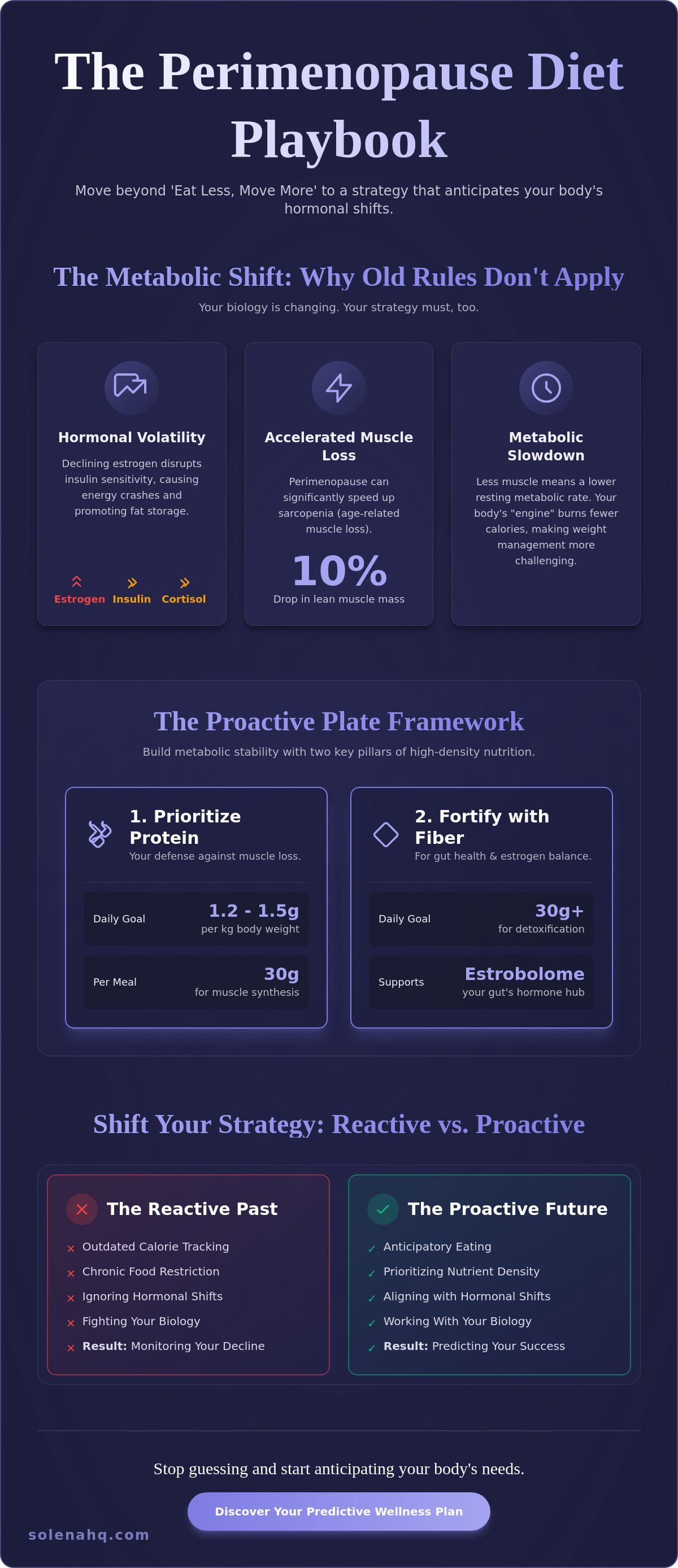 Best diet for perimenopause weight gain