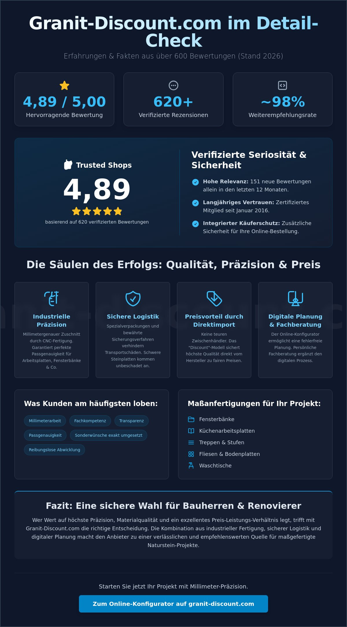 Granit-discount erfahrungen