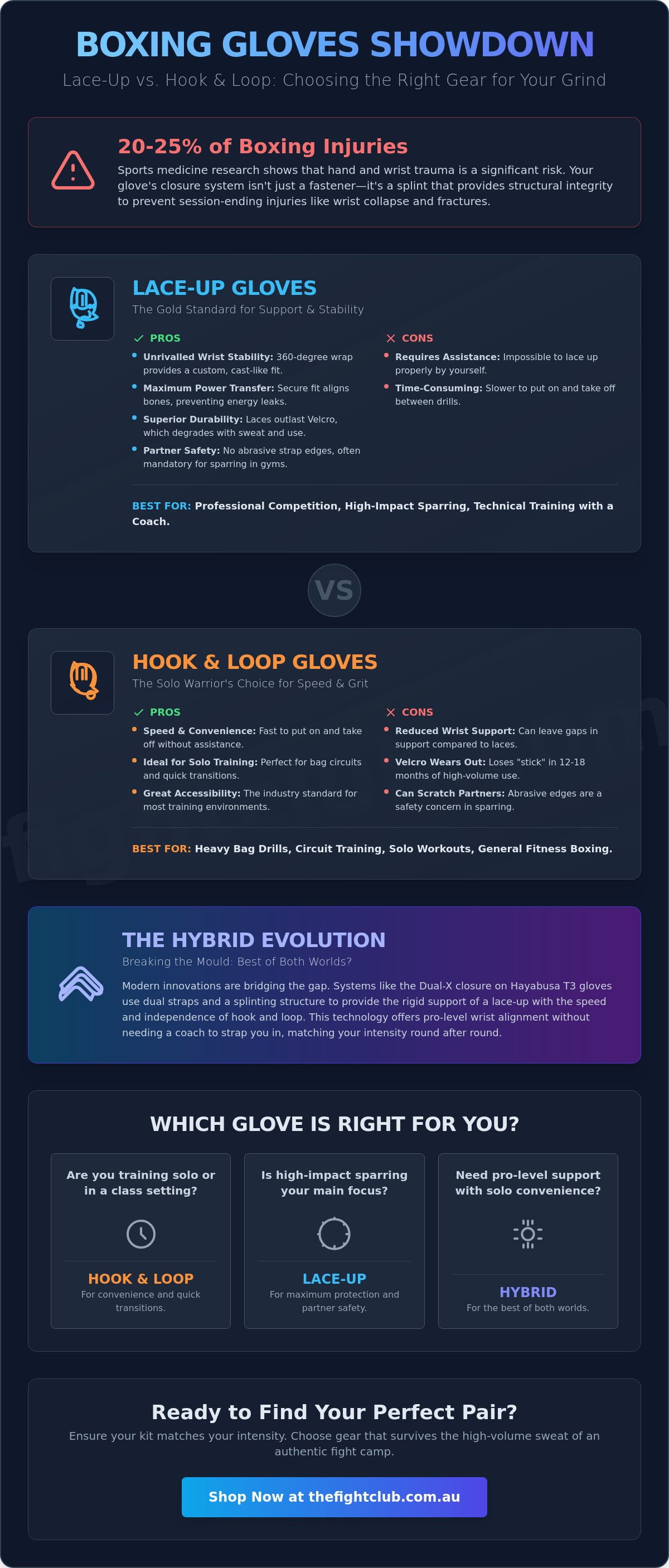 Boxing gloves: Hook & Loop vs lace