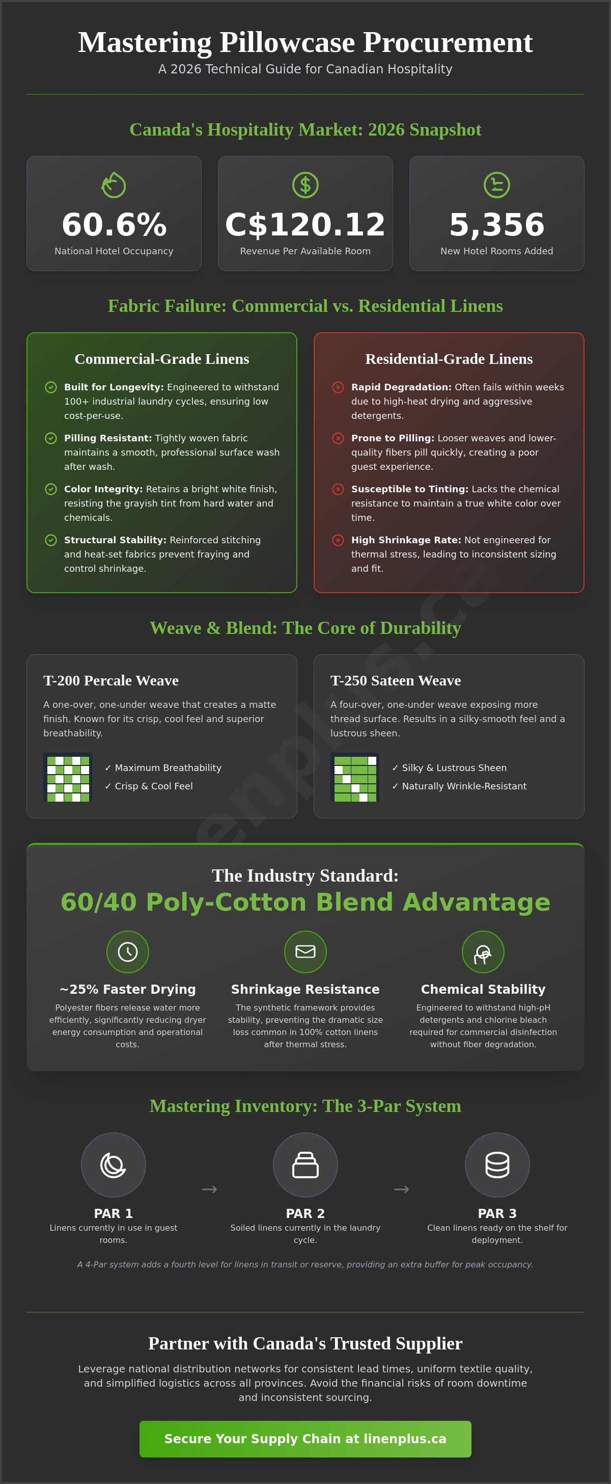 Pillowcase supplier hotels canada