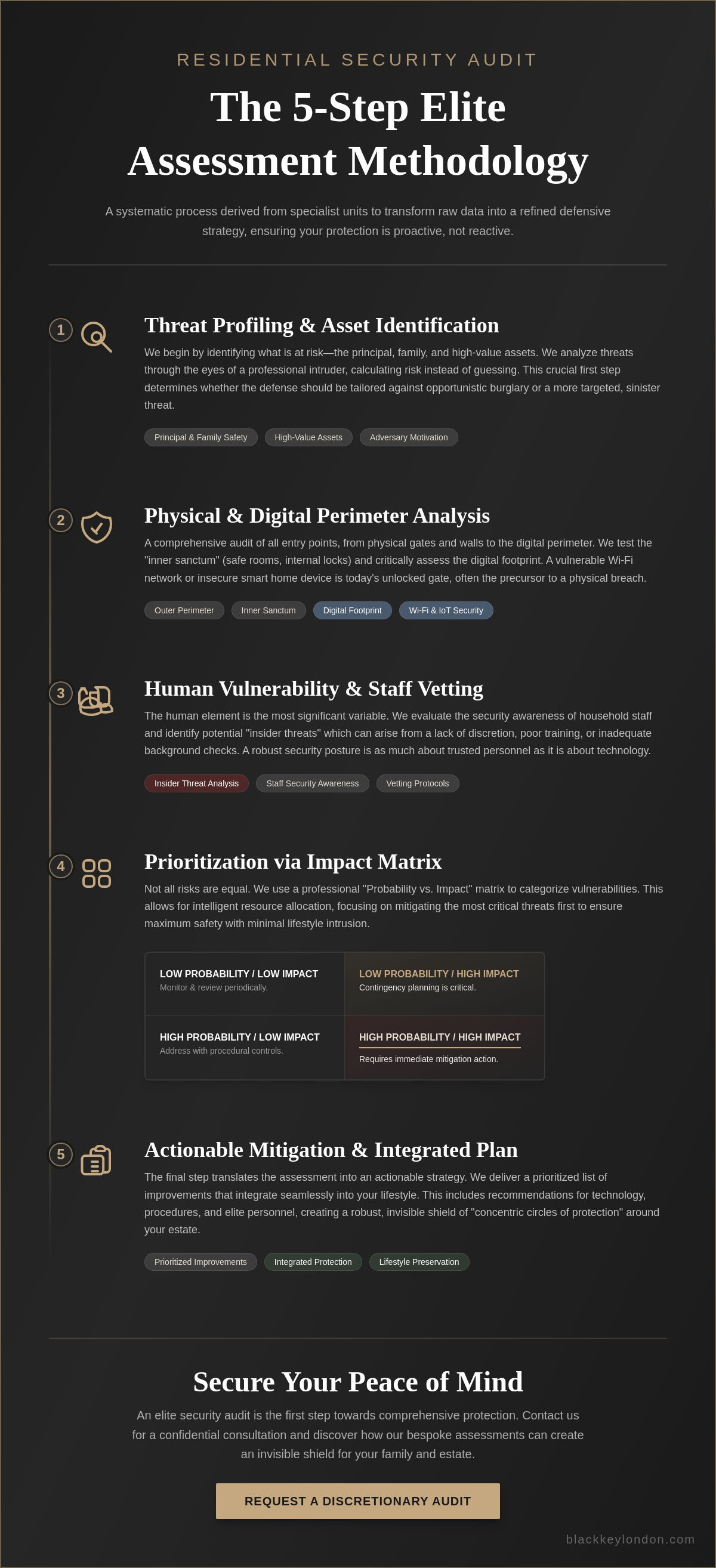 Risk assessment for private residence UK