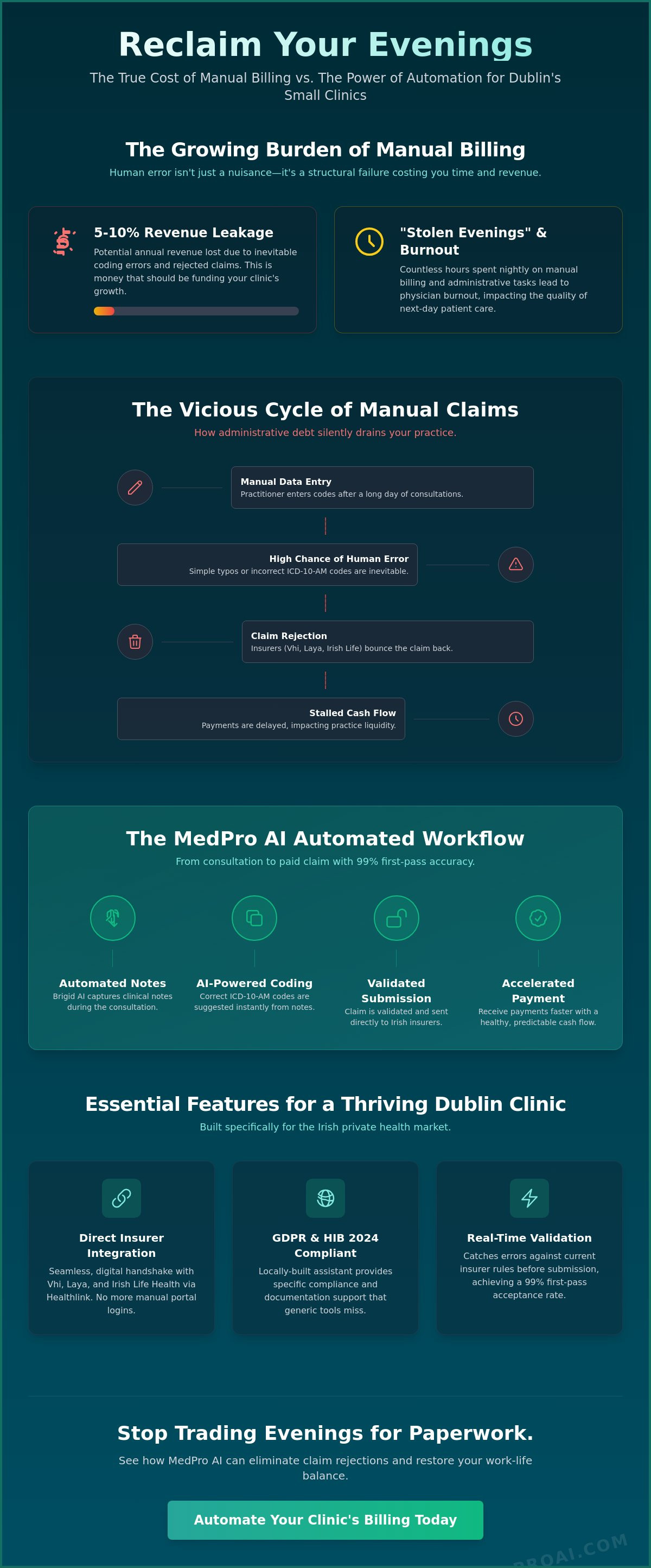 Automated medical billing software for small clinics Dublin