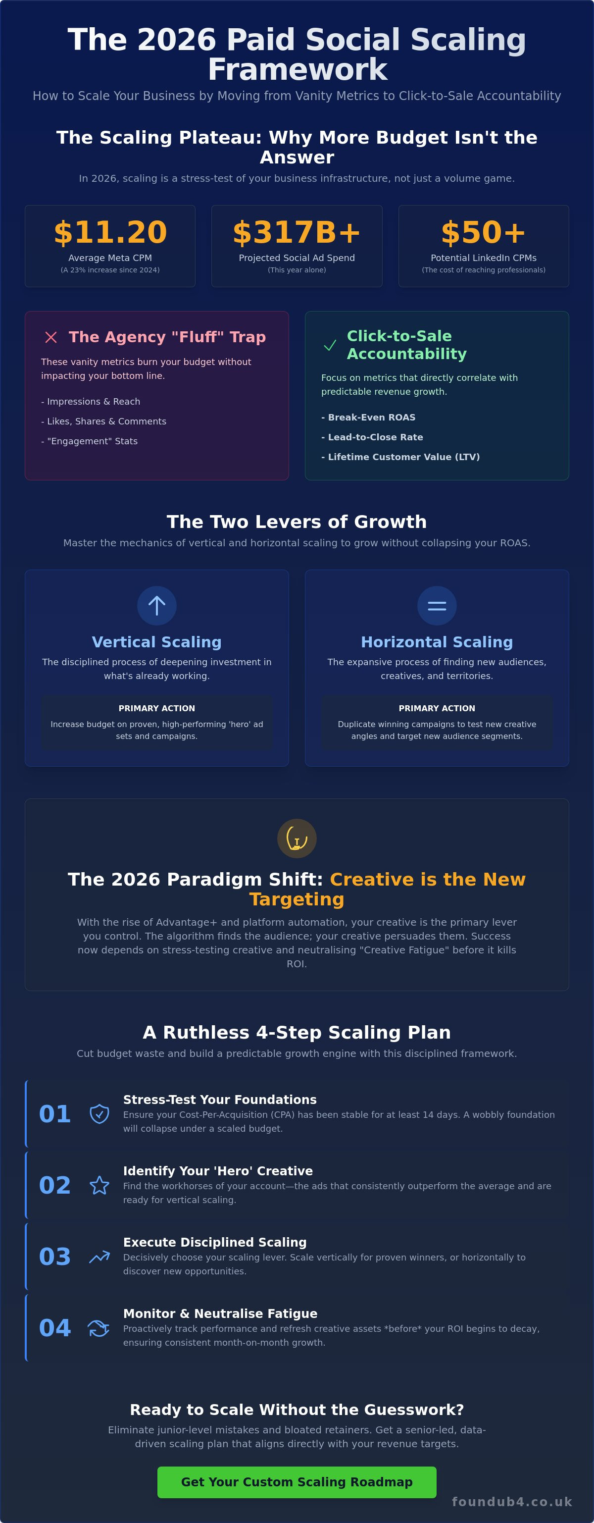 How to scale a business with paid social