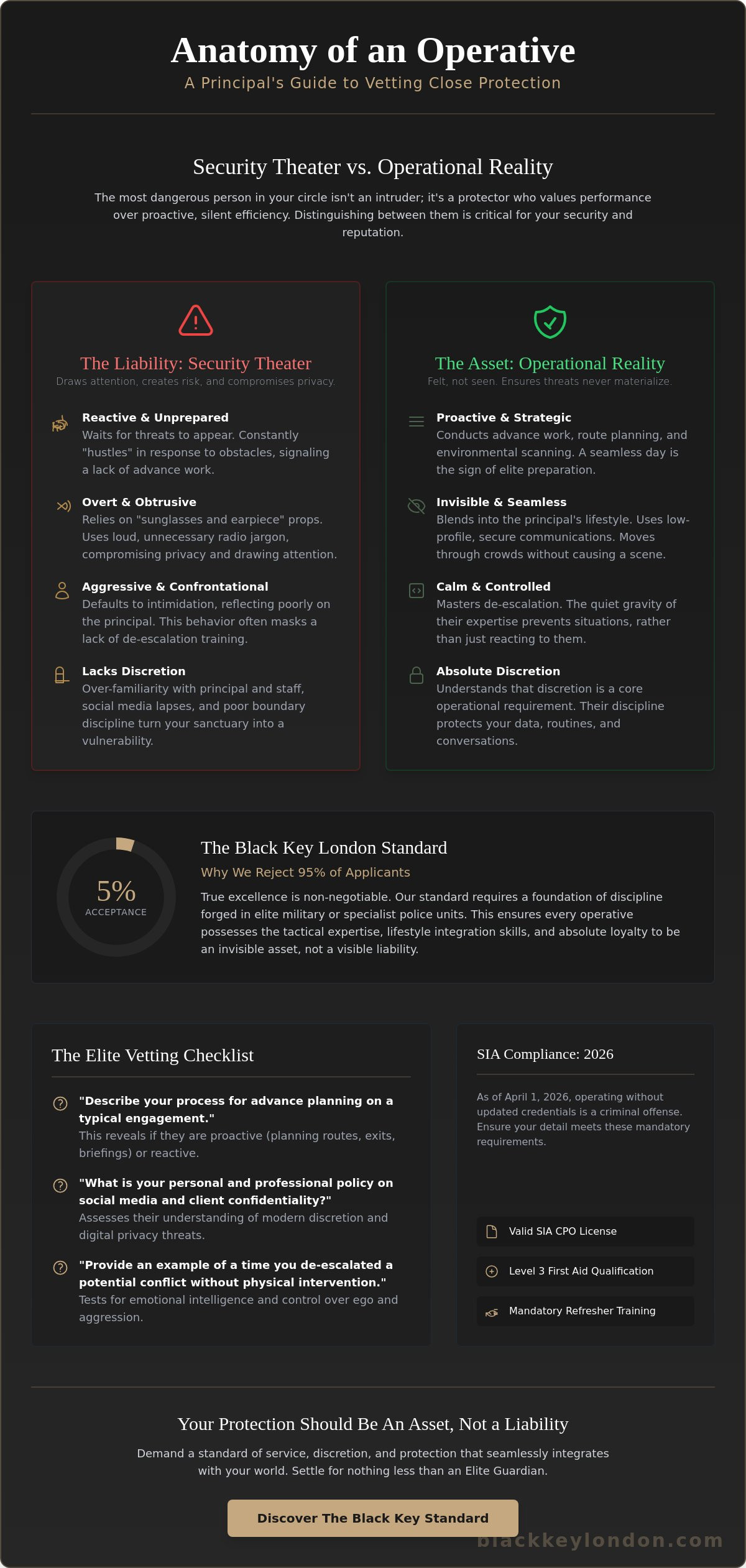 Signs of an unprofessional CPO