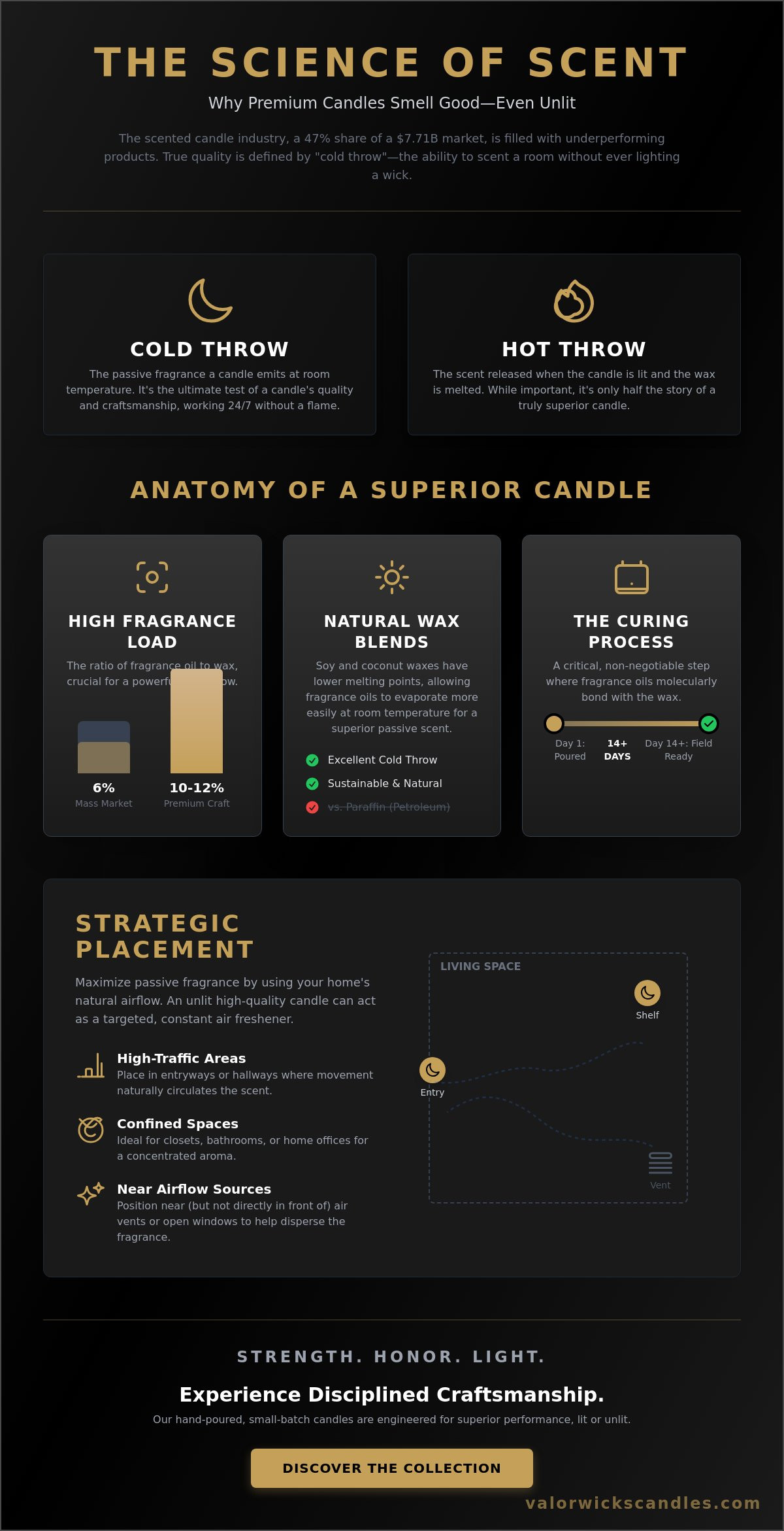 Candles that smell good even when not lit