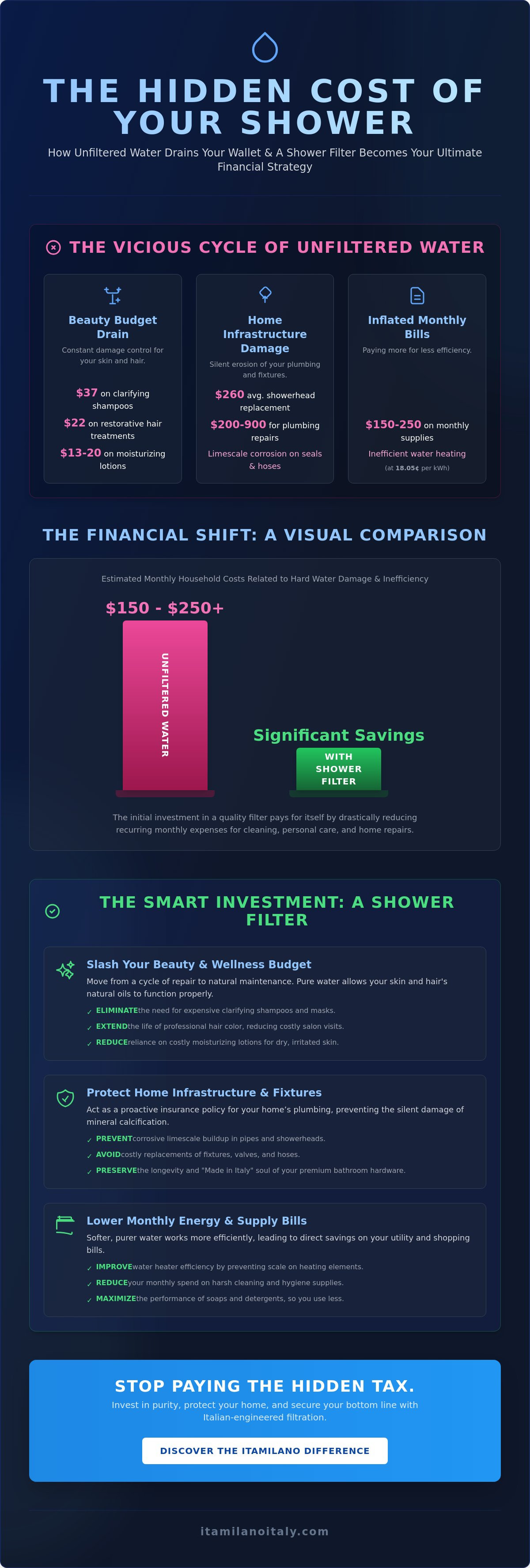 How a shower filter can save you money