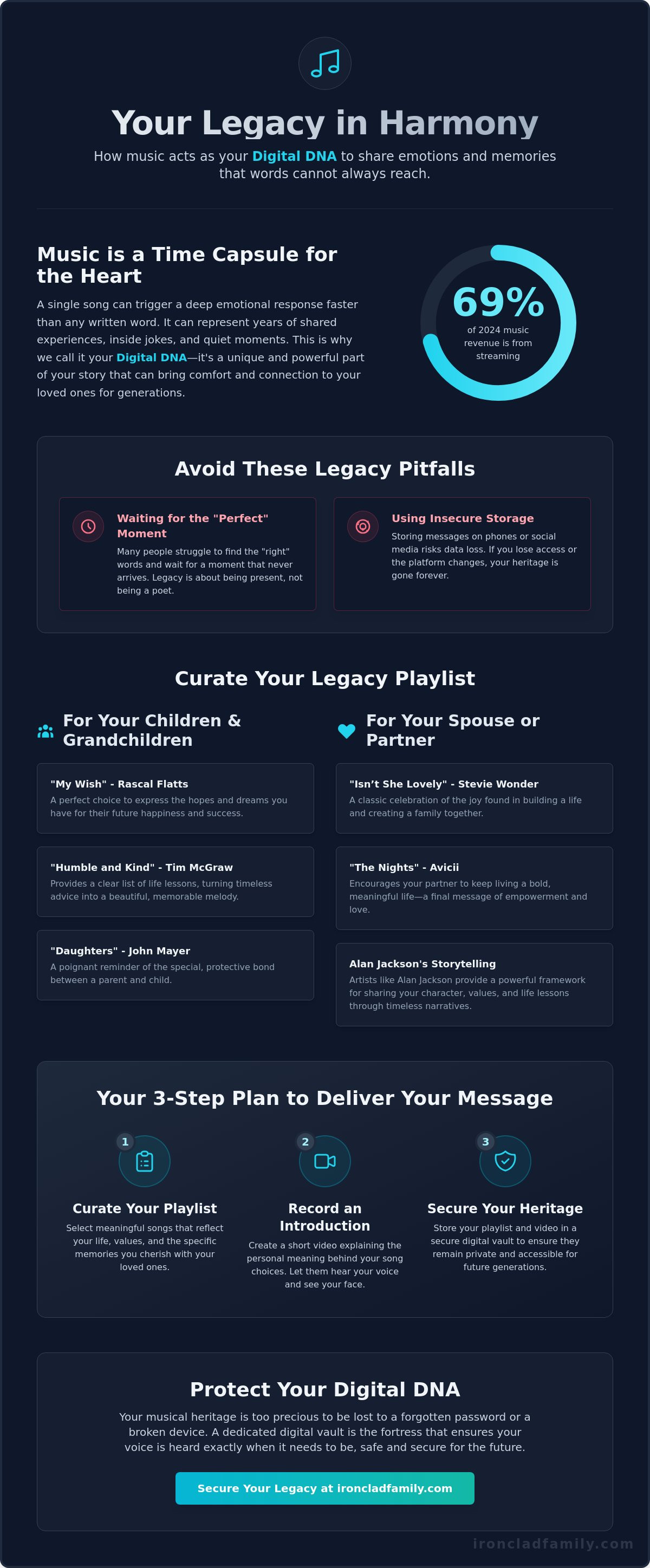 Songs to include in a legacy message for family