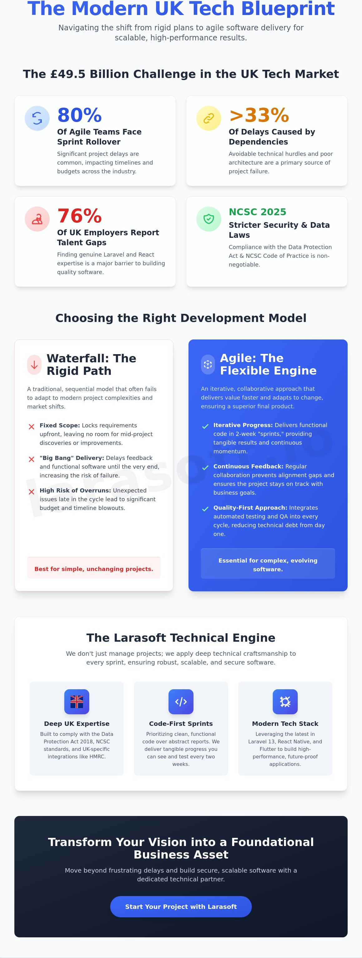 Agile development agency uk