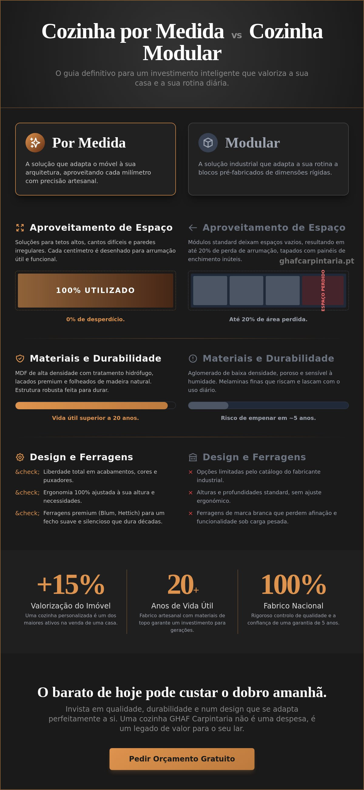 Cozinha por medida vs cozinha modular