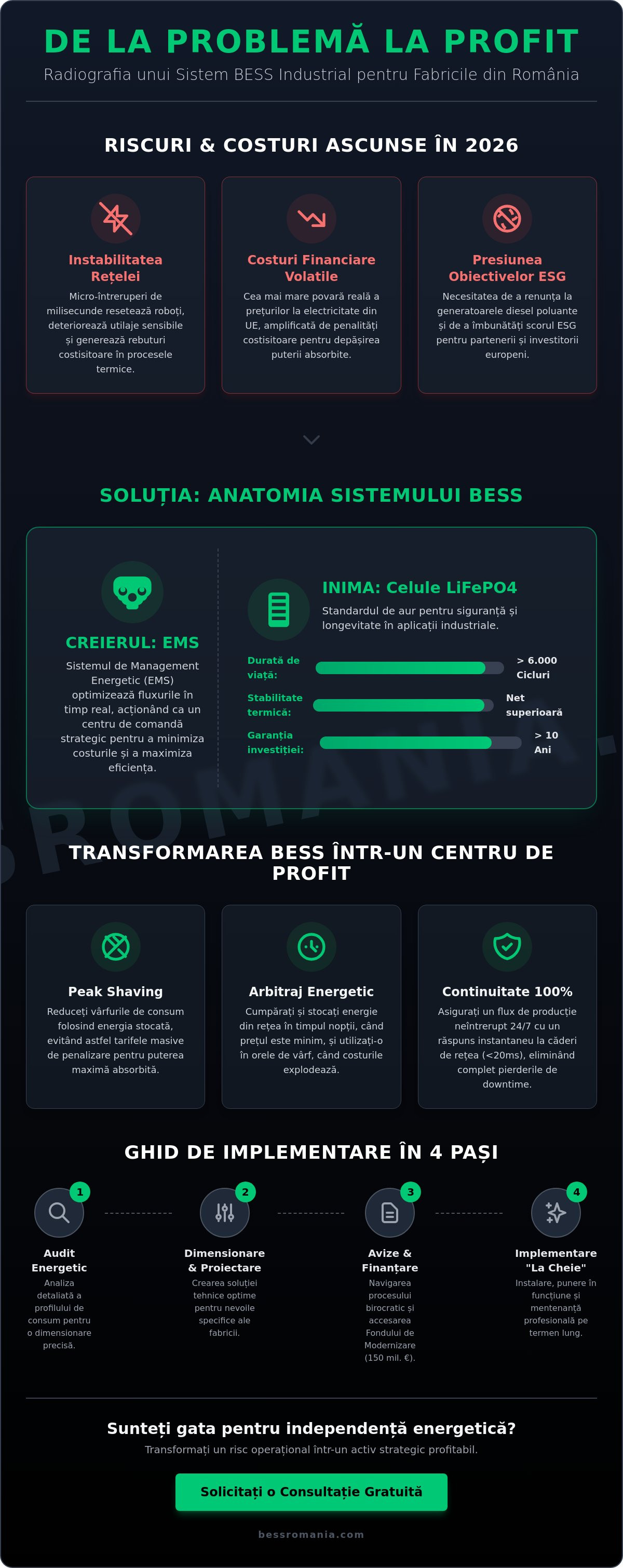 Solutii de backup energetic pentru fabrici