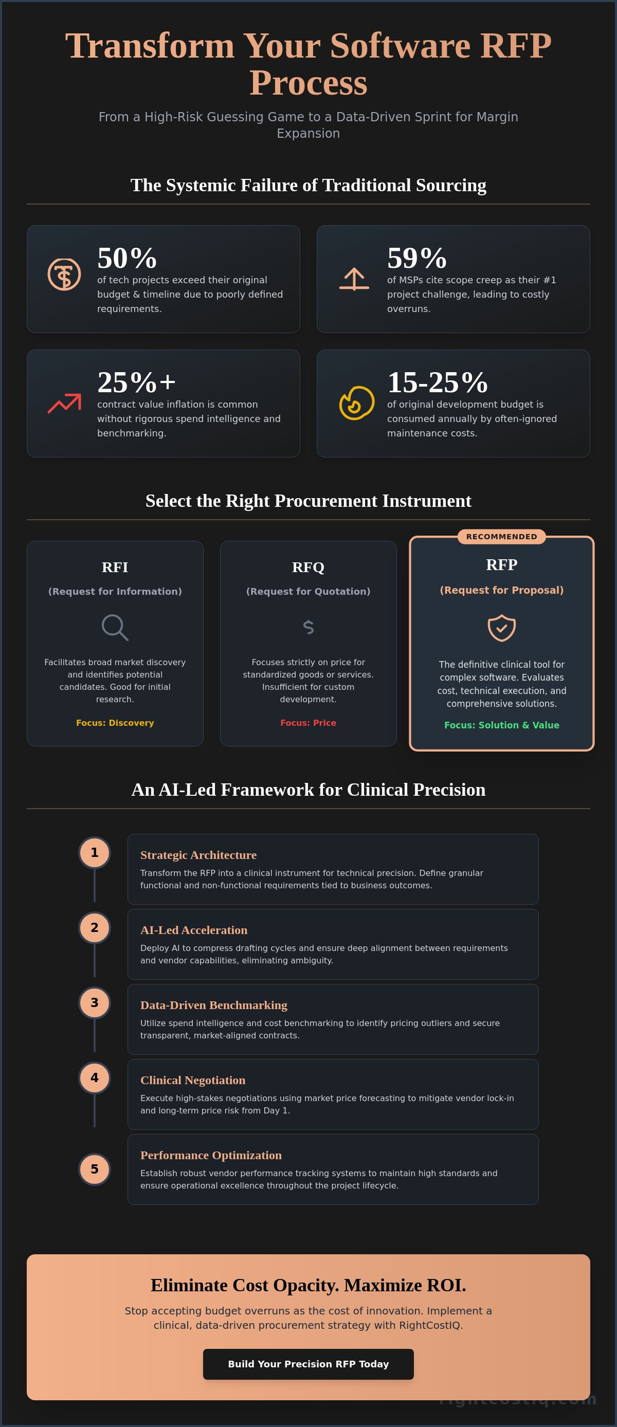 Rfp process for software development