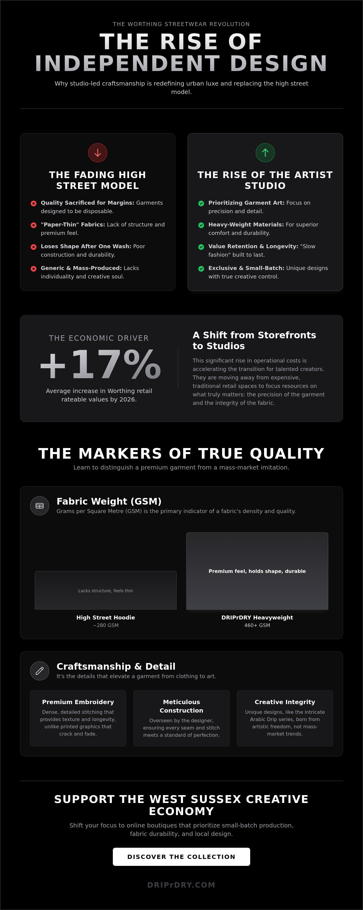 Independent streetwear designers Worthing