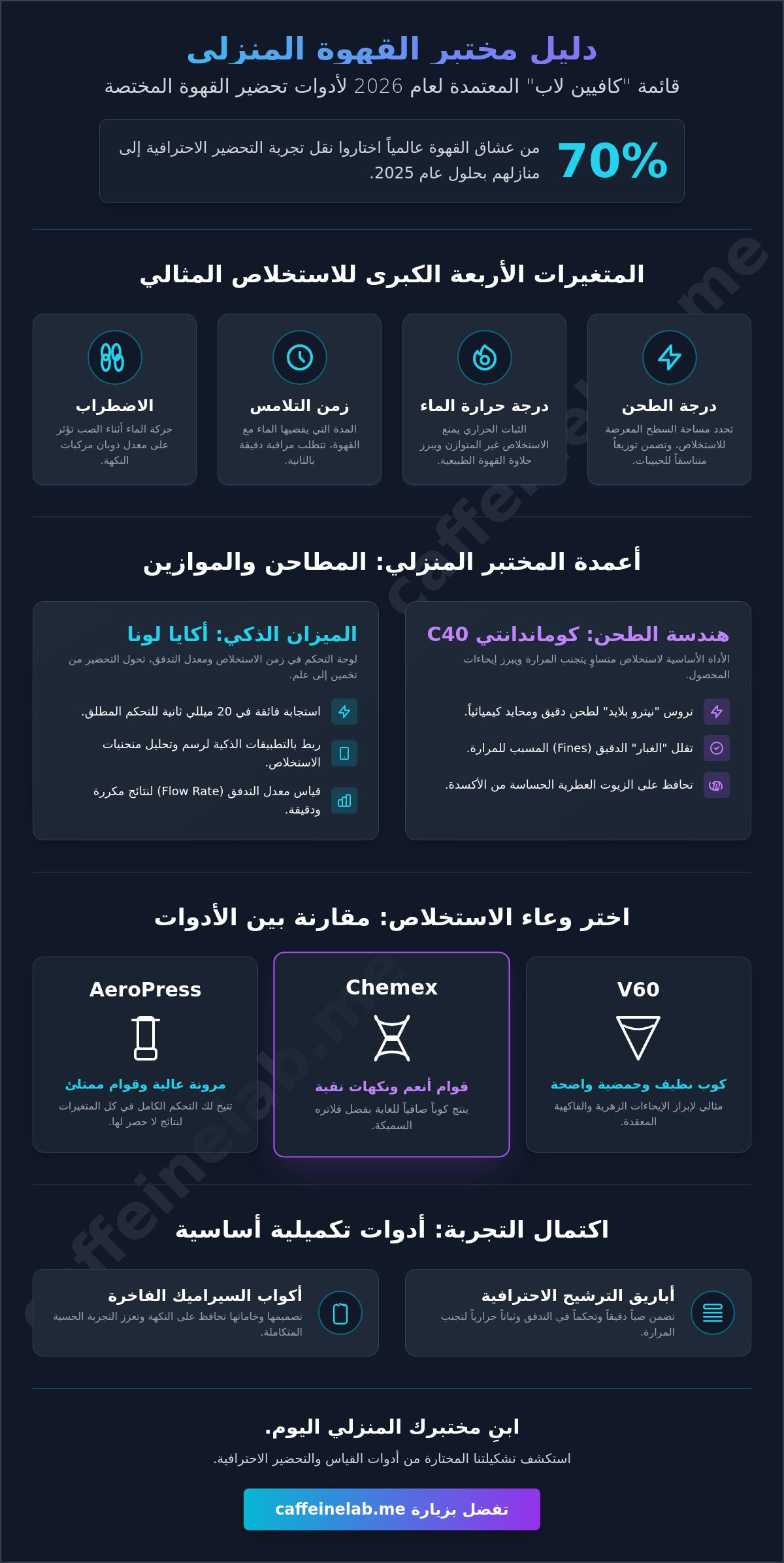 أدوات تحضير القهوة المختصة