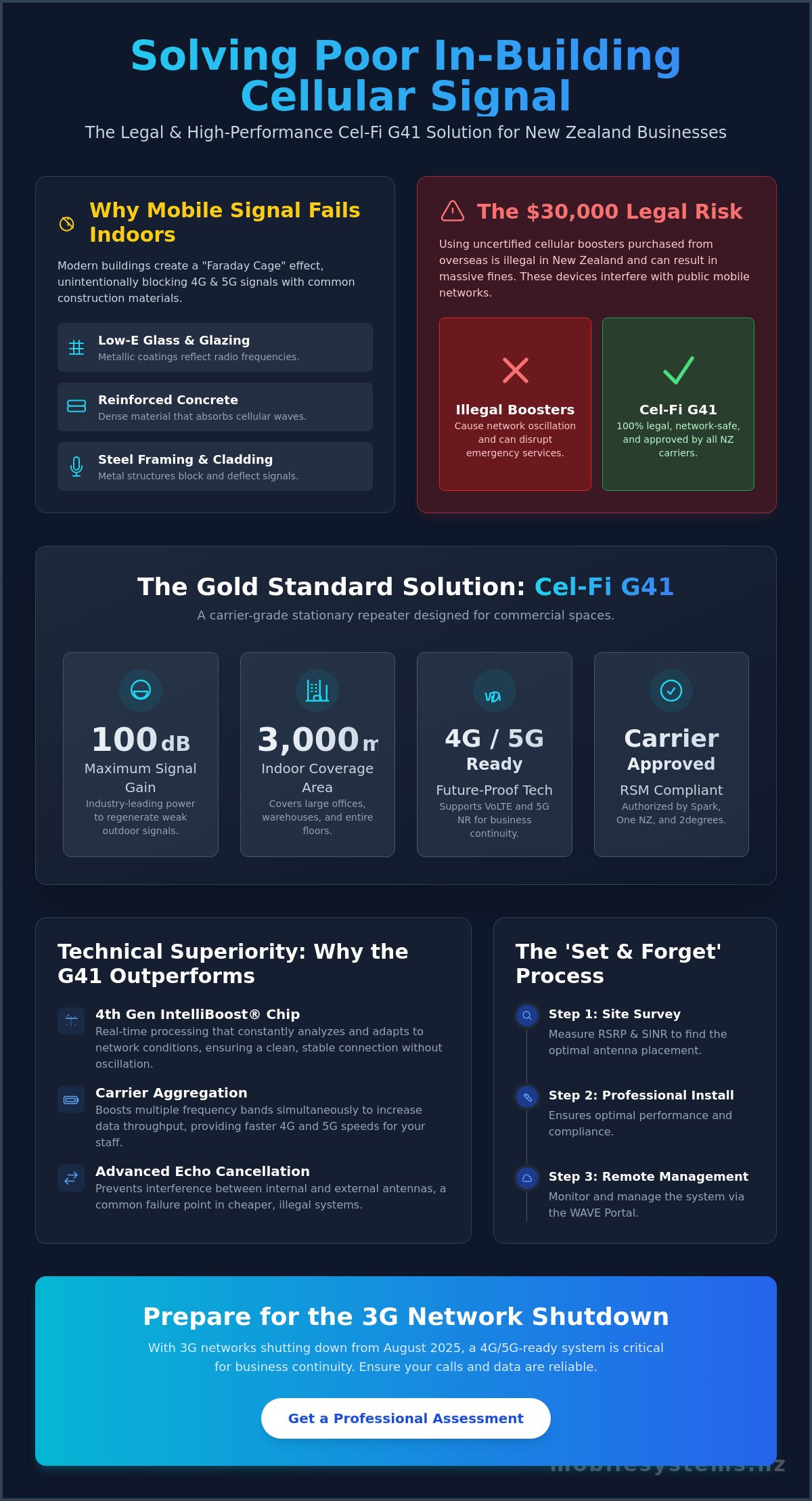 Celfi g41