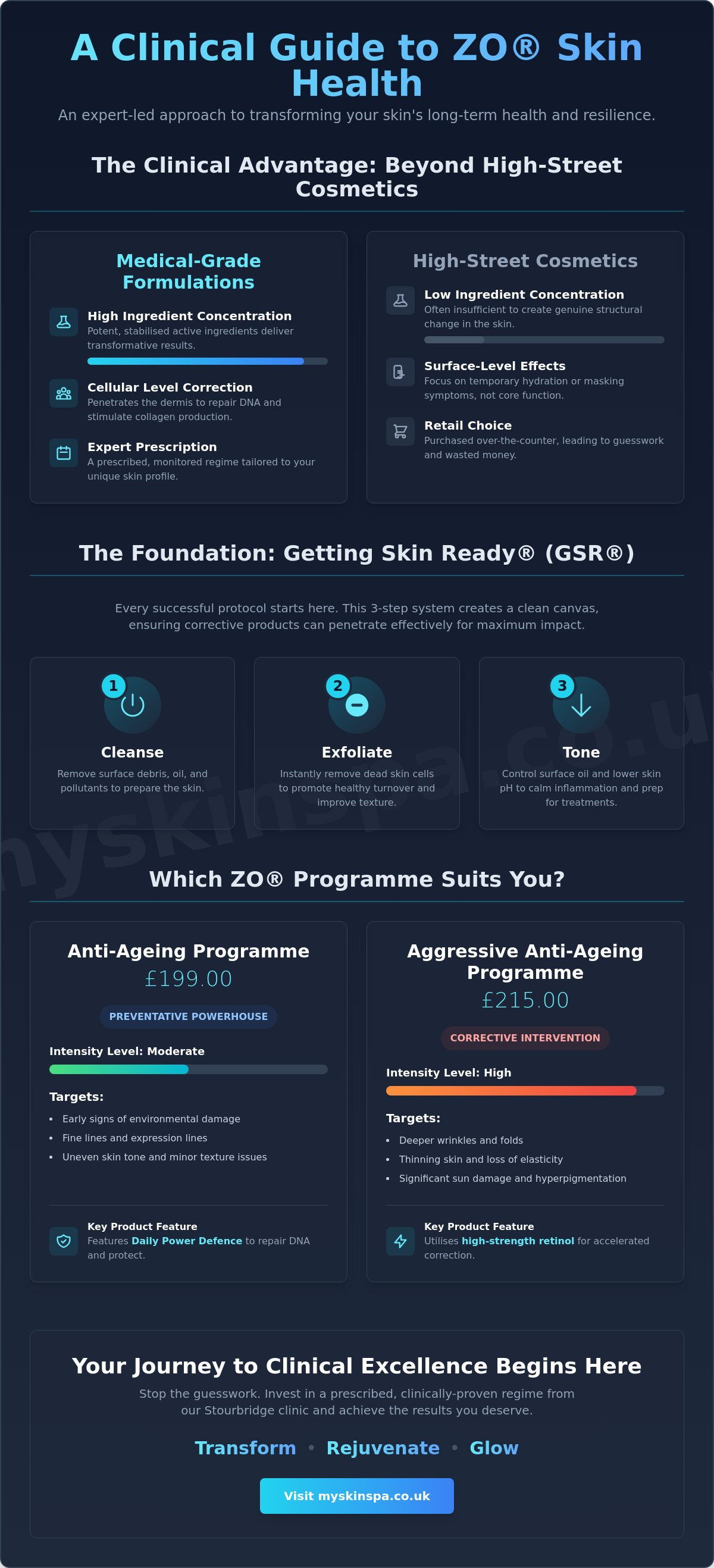 Zo skin care products