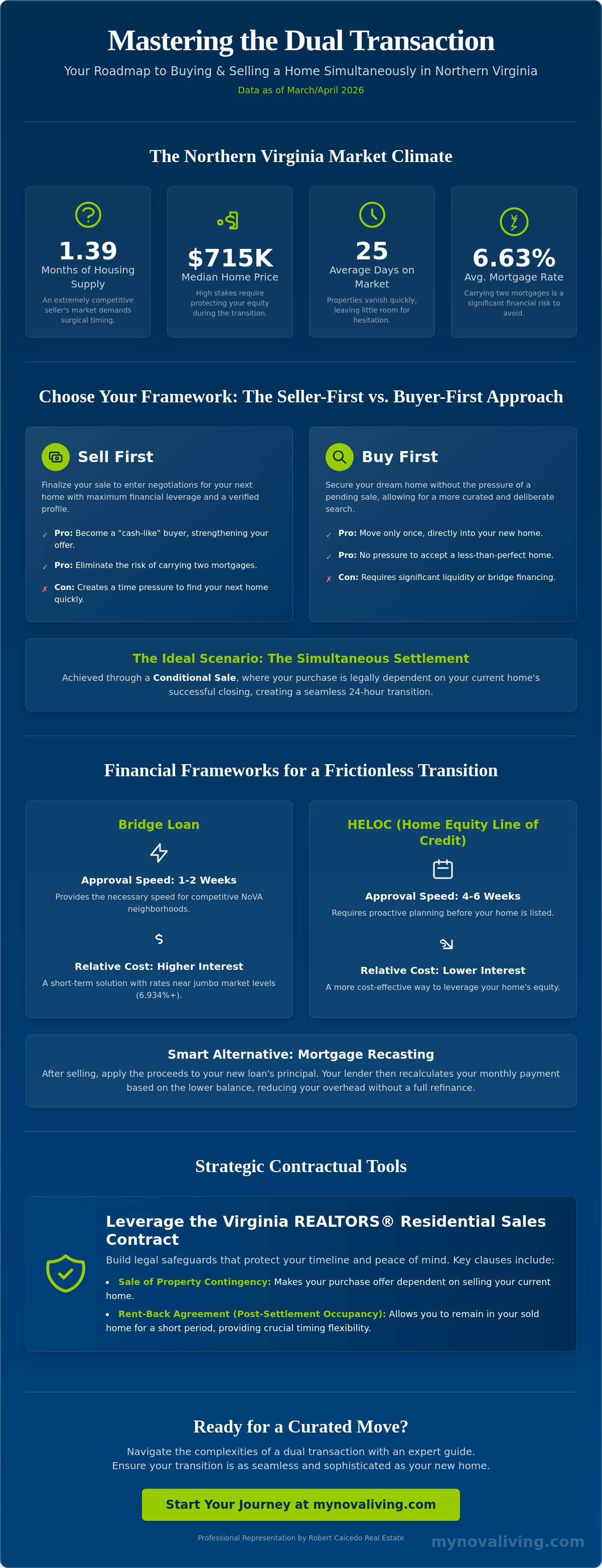 How to sell and buy a house at the same time in Virginia