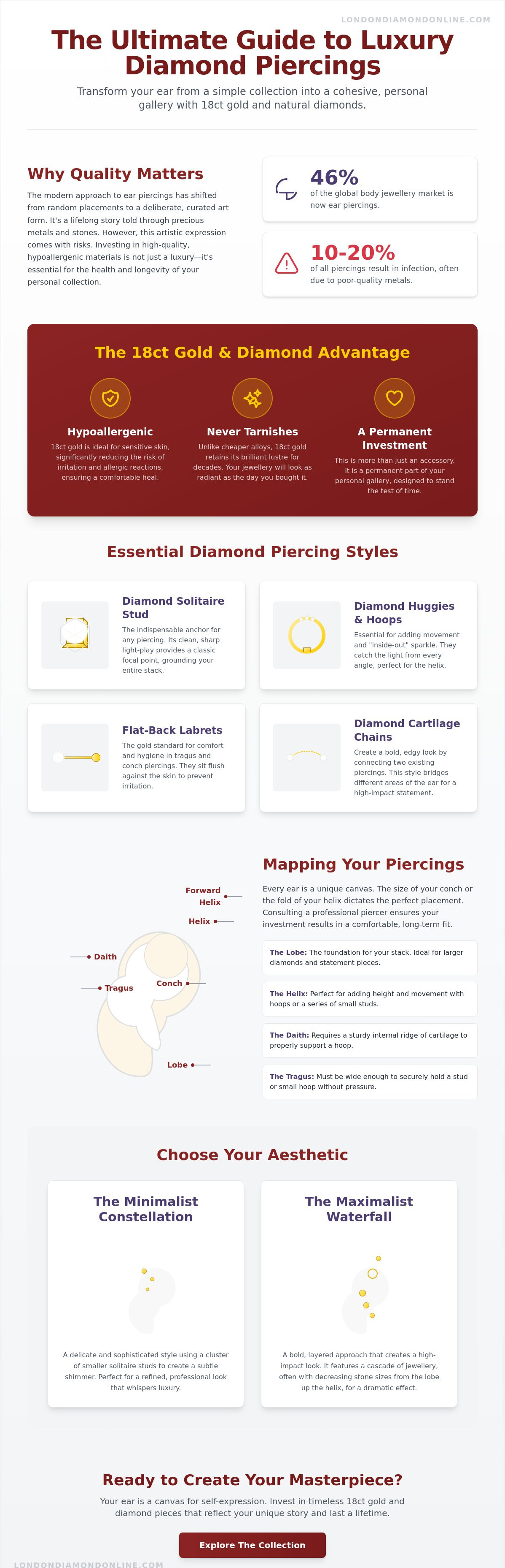 Curated ear piercing ideas