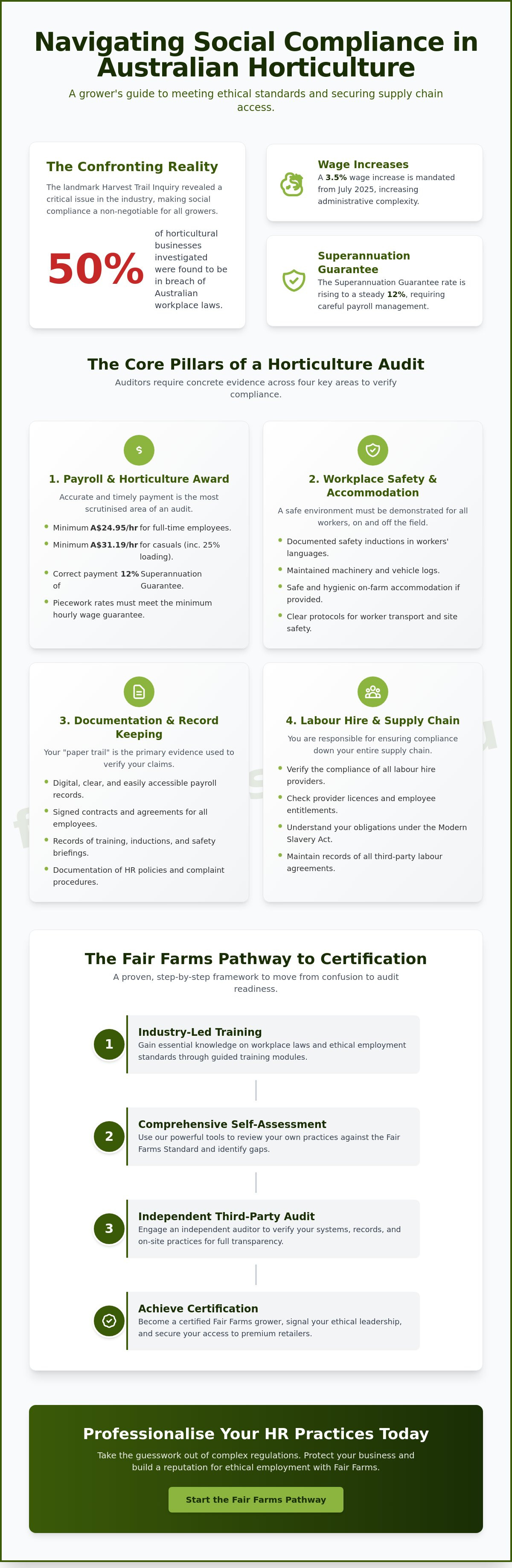Social compliance audit horticulture Australia