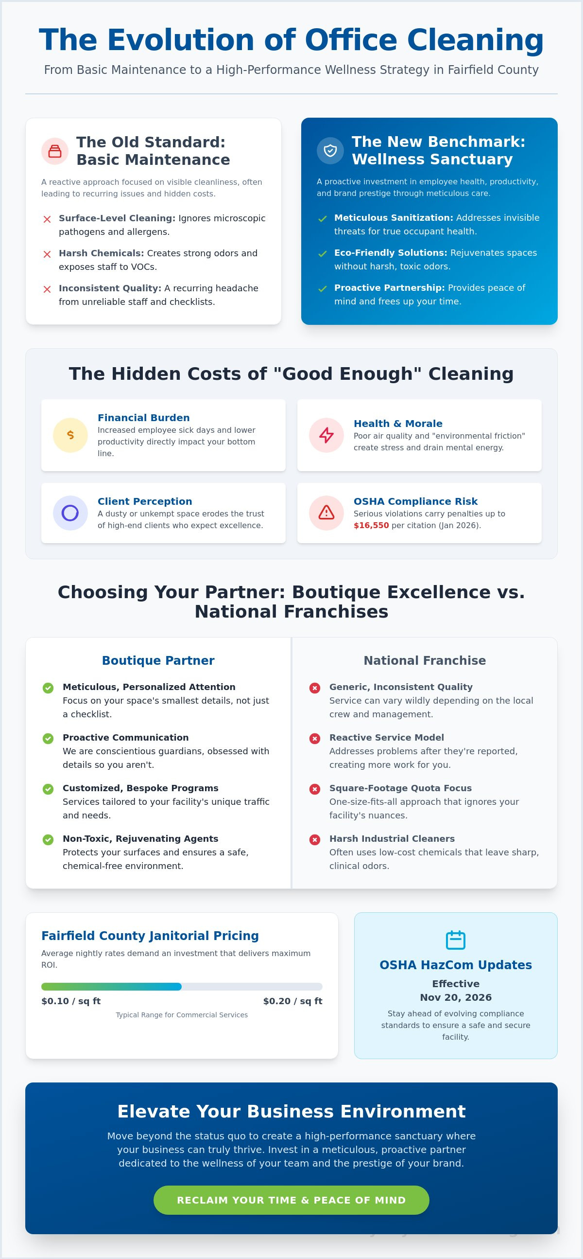 Commercial janitorial services Fairfield County CT