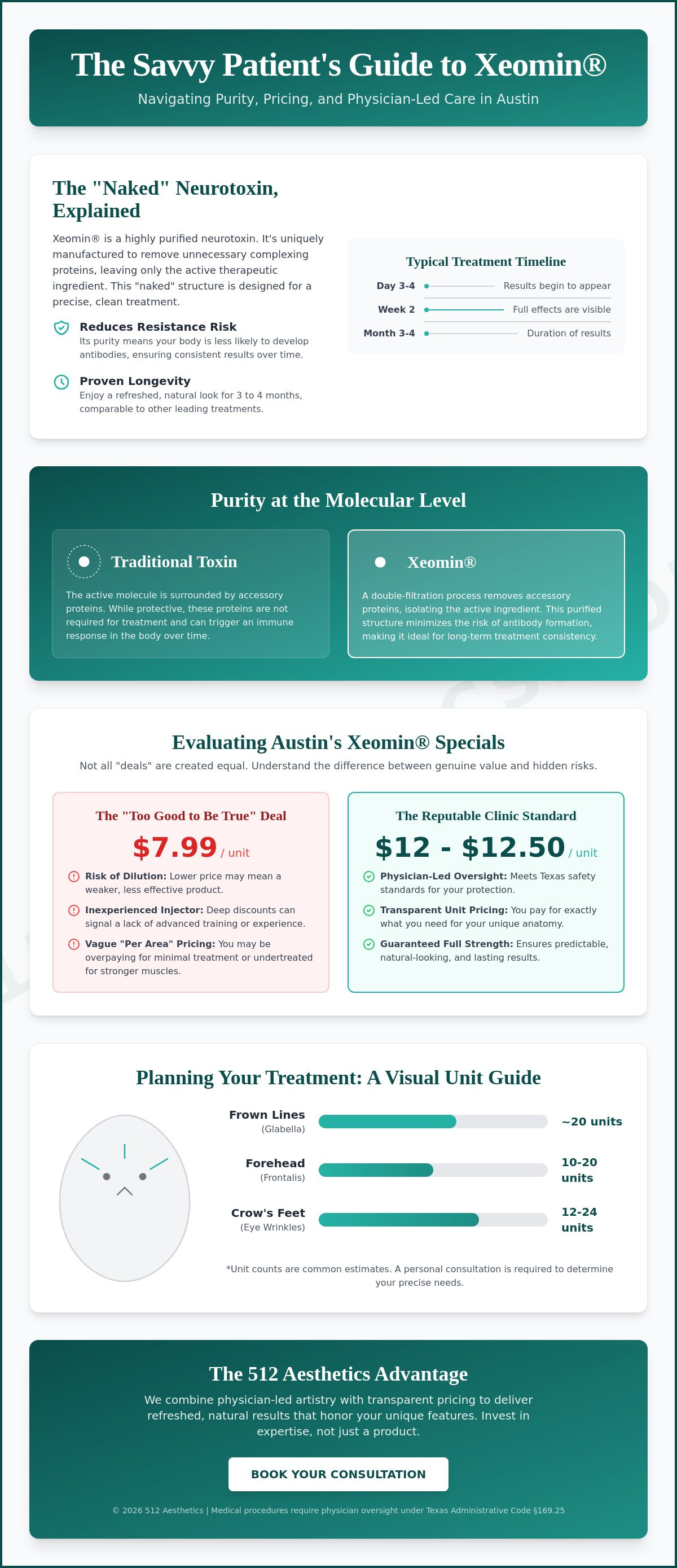 Xeomin specials Austin