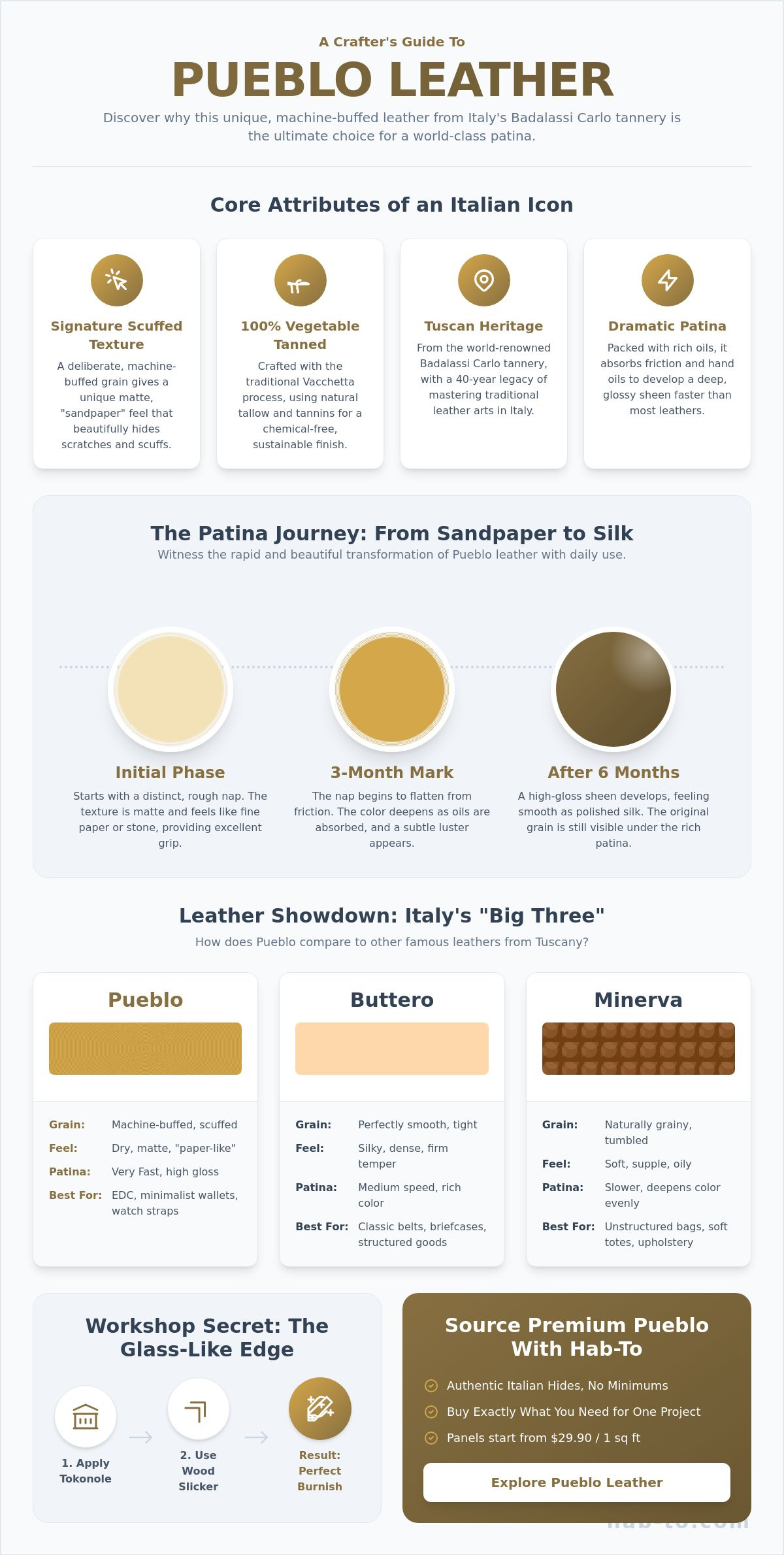 Pueblo leather for crafting