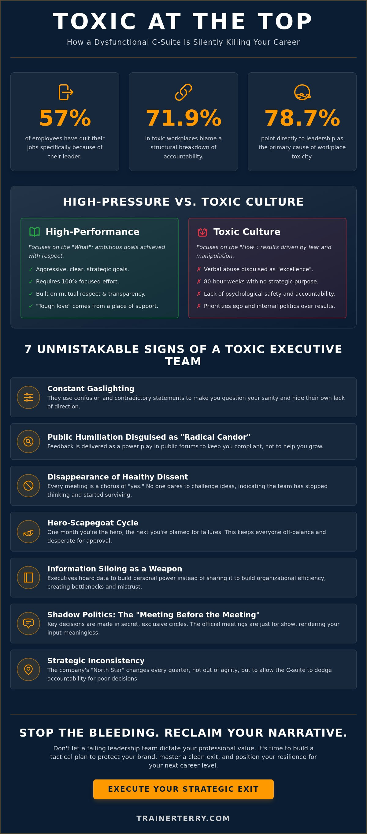 Signs of a toxic executive team