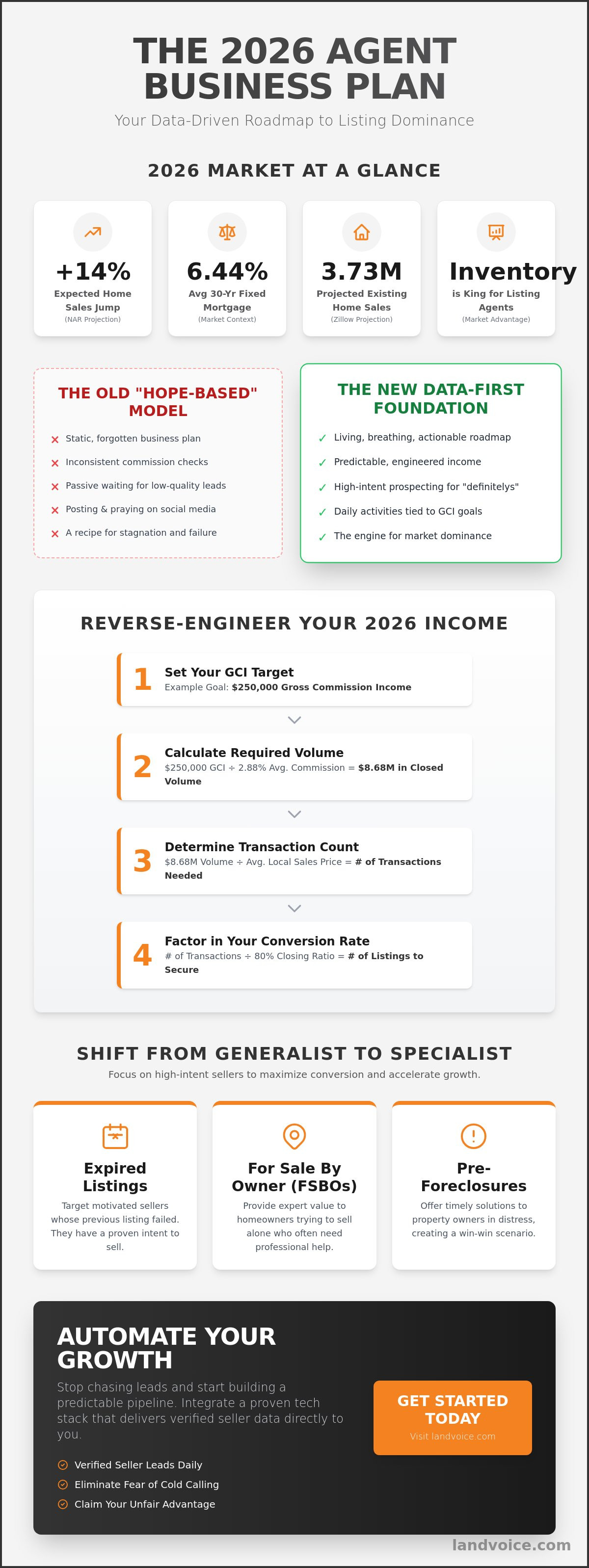 Real estate agent business plan template 2026