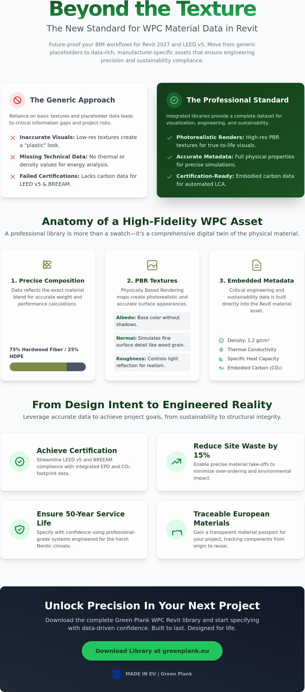 Wpc material library for revit