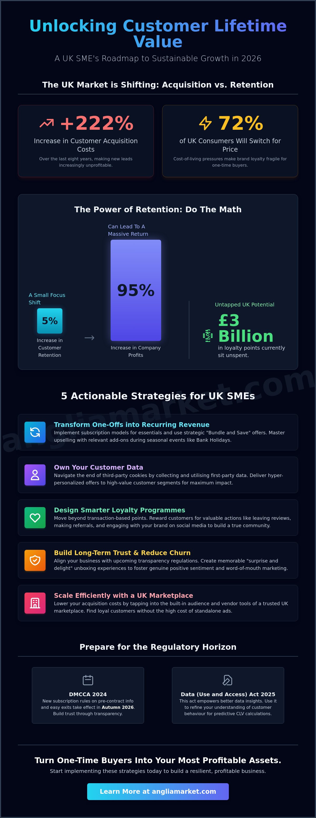 Strategies to increase customer lifetime value uk