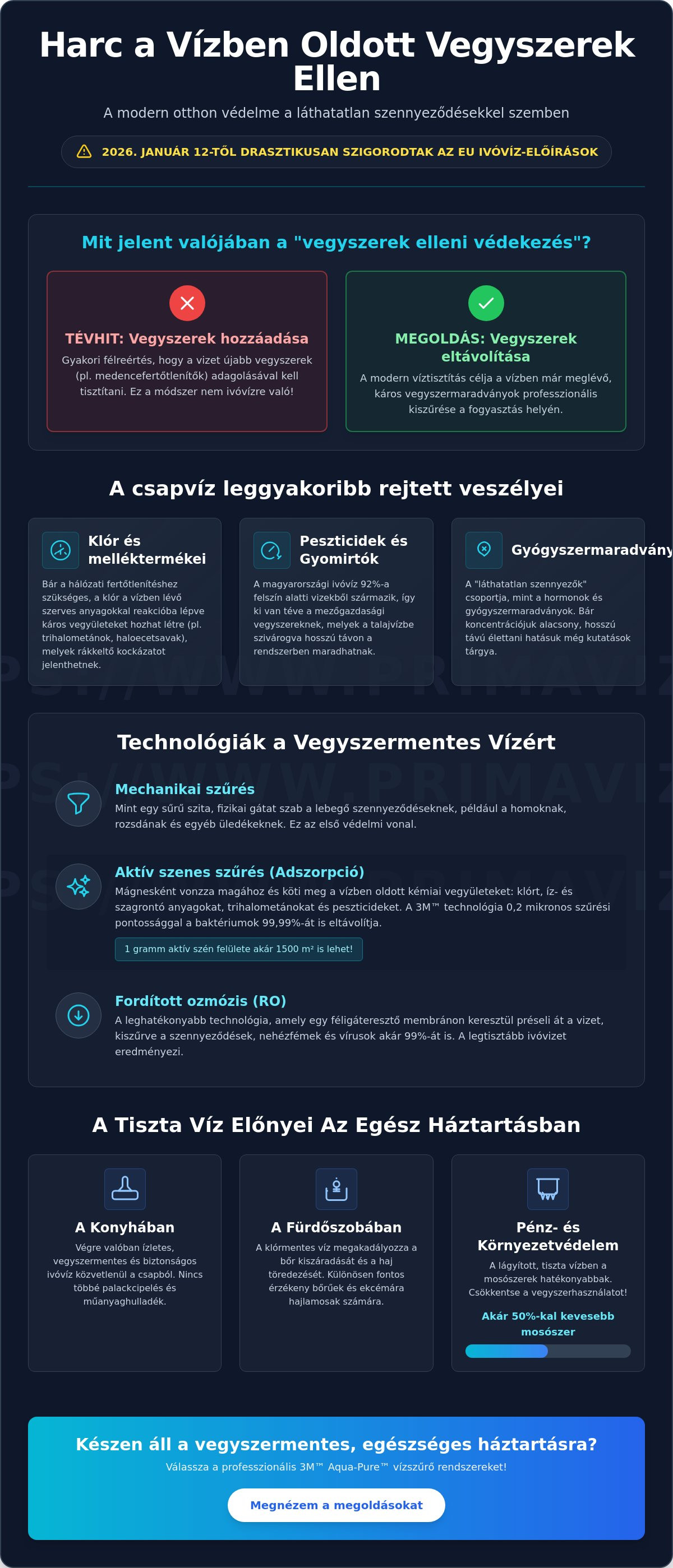 Víztisztító vegyszerek ellen
