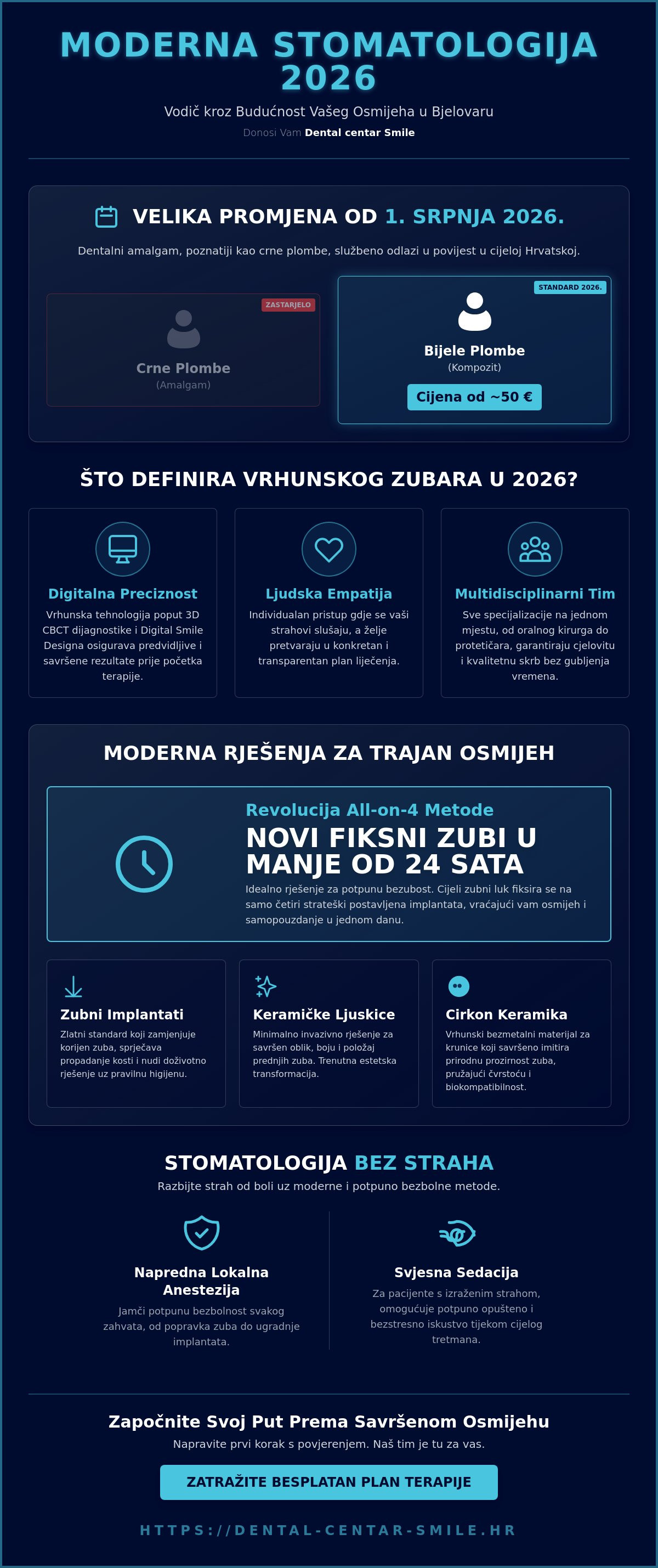 Zubar bjelovar