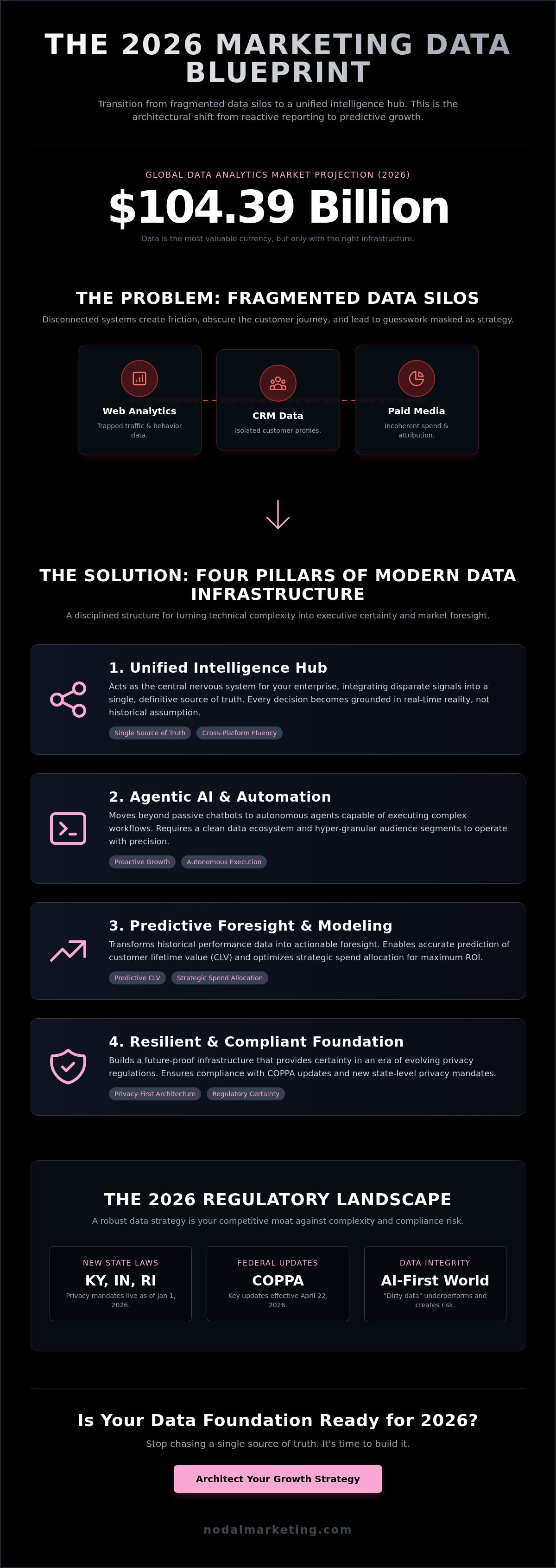 Data strategy services