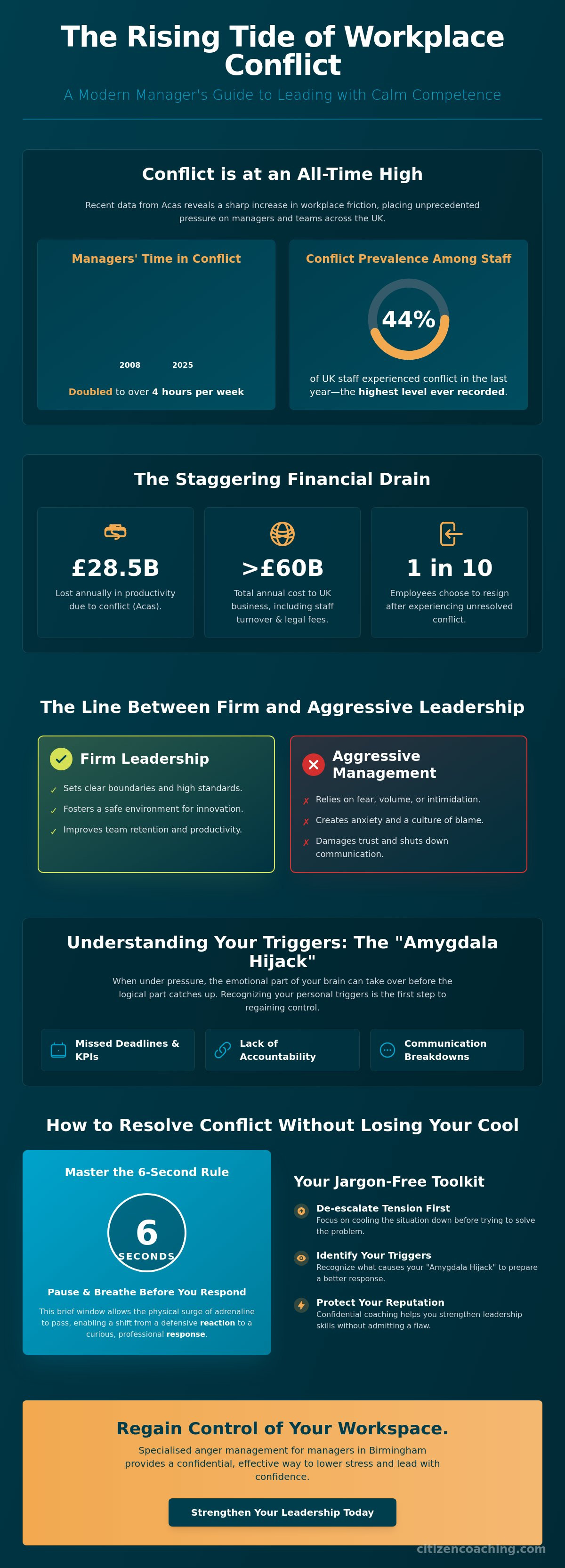 Anger management for managers birmingham