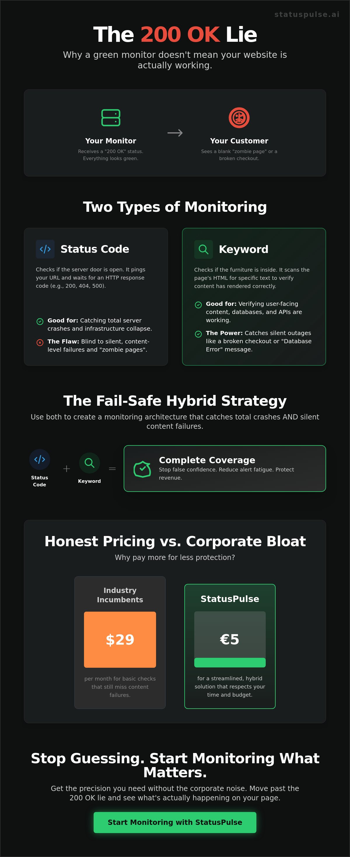 Keyword Monitoring vs Status Code Monitoring: Why You Probably Need Both