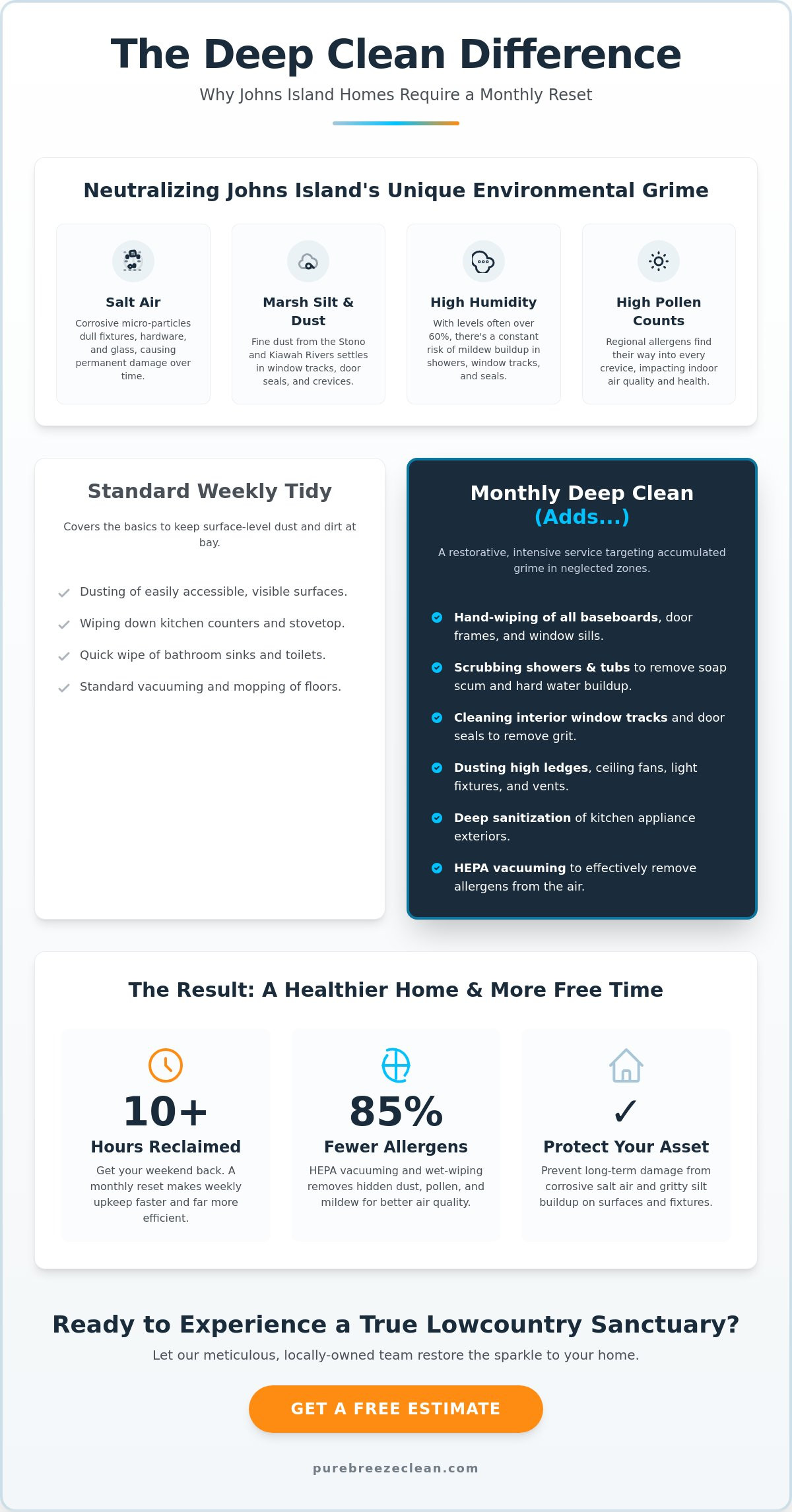 Monthly deep cleaning service Johns Island