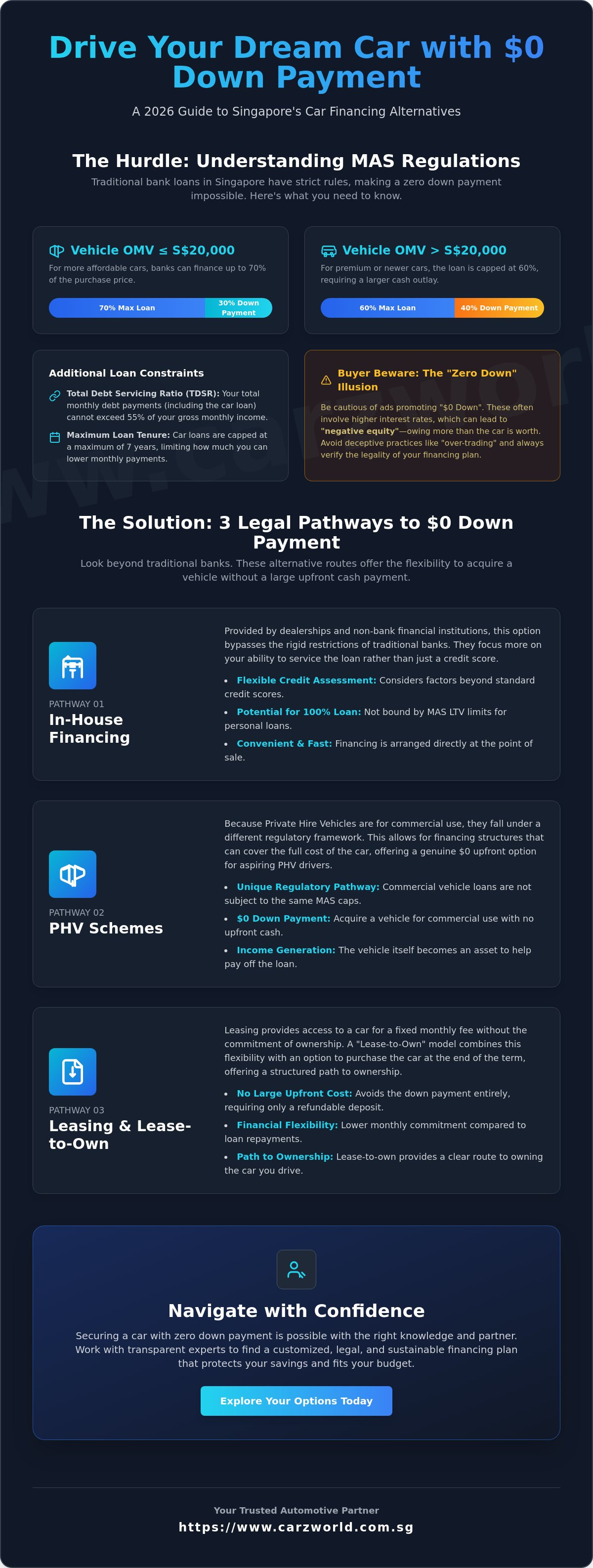 How to get a car loan with no down payment in singapore