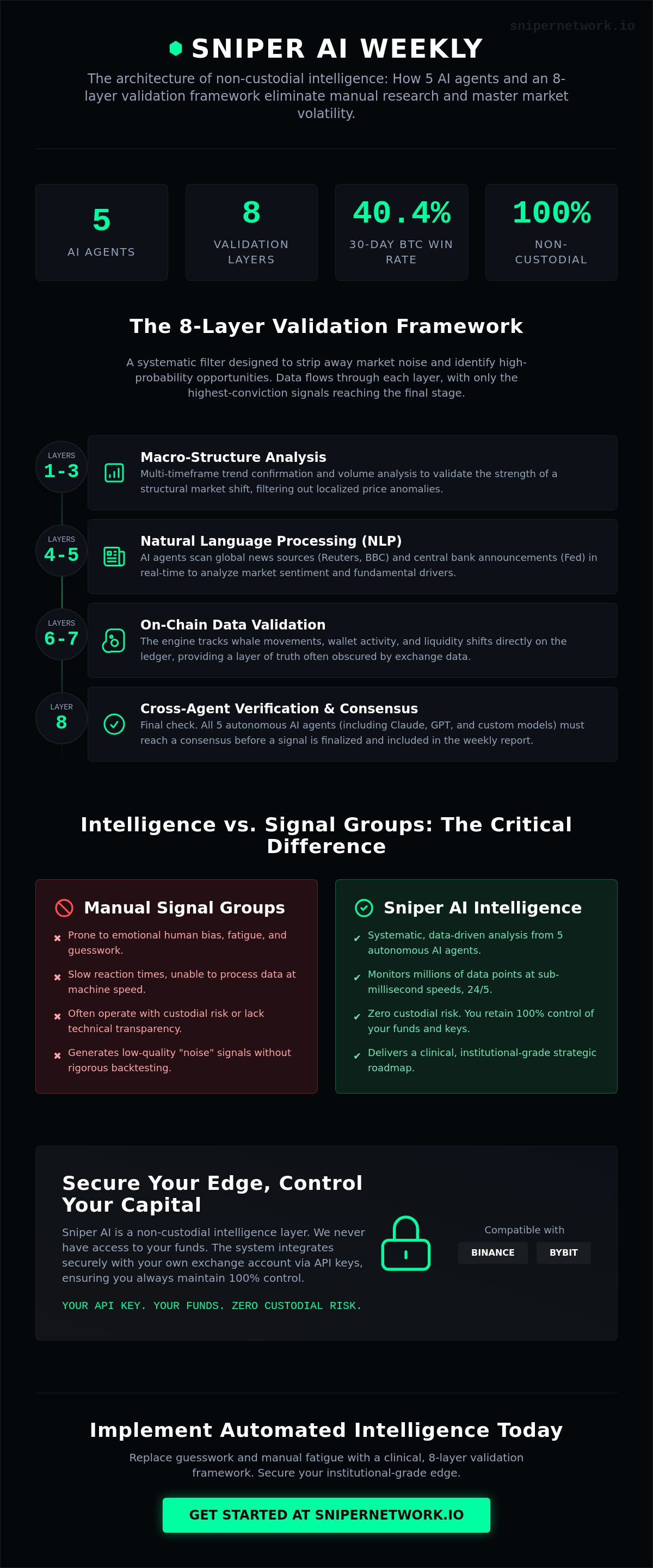 Sniper AI Weekly