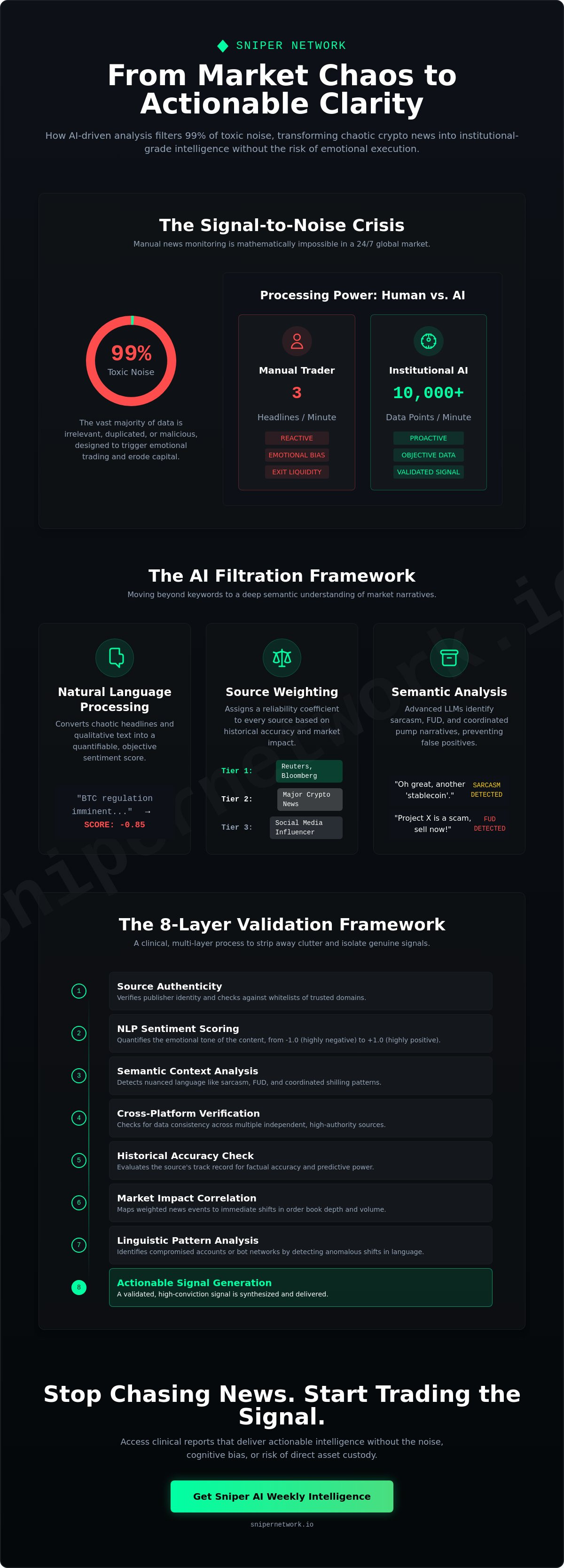 Automated crypto news analysis