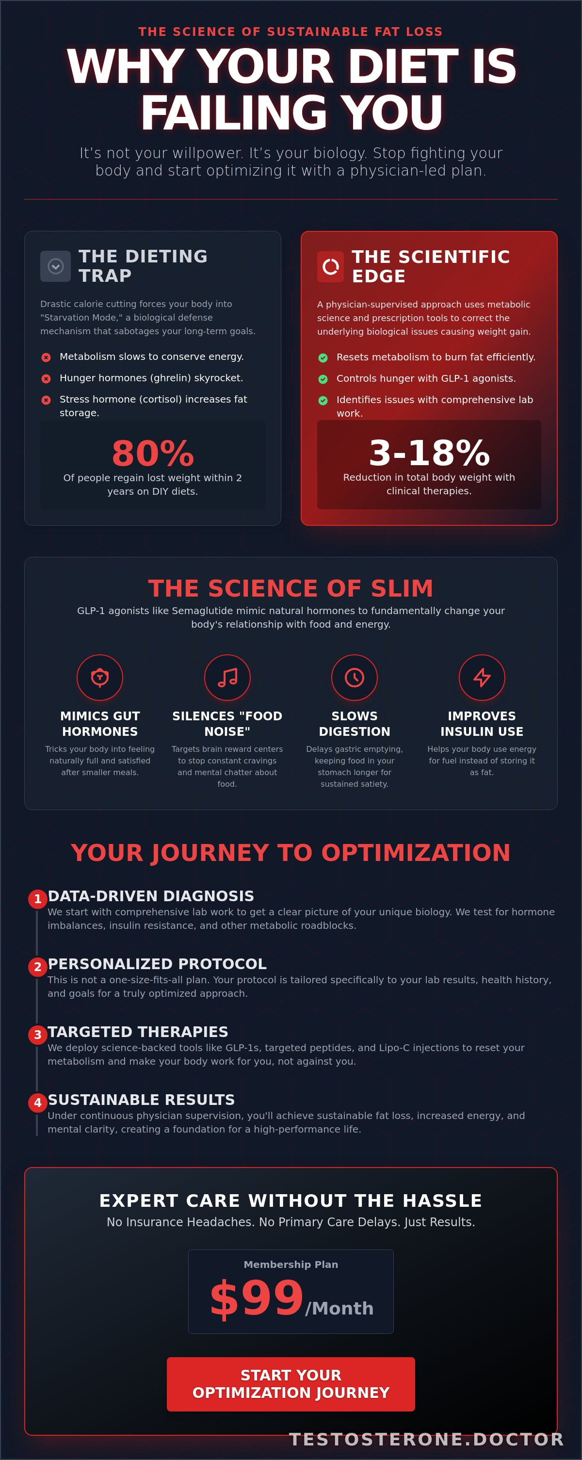 Medical weight loss