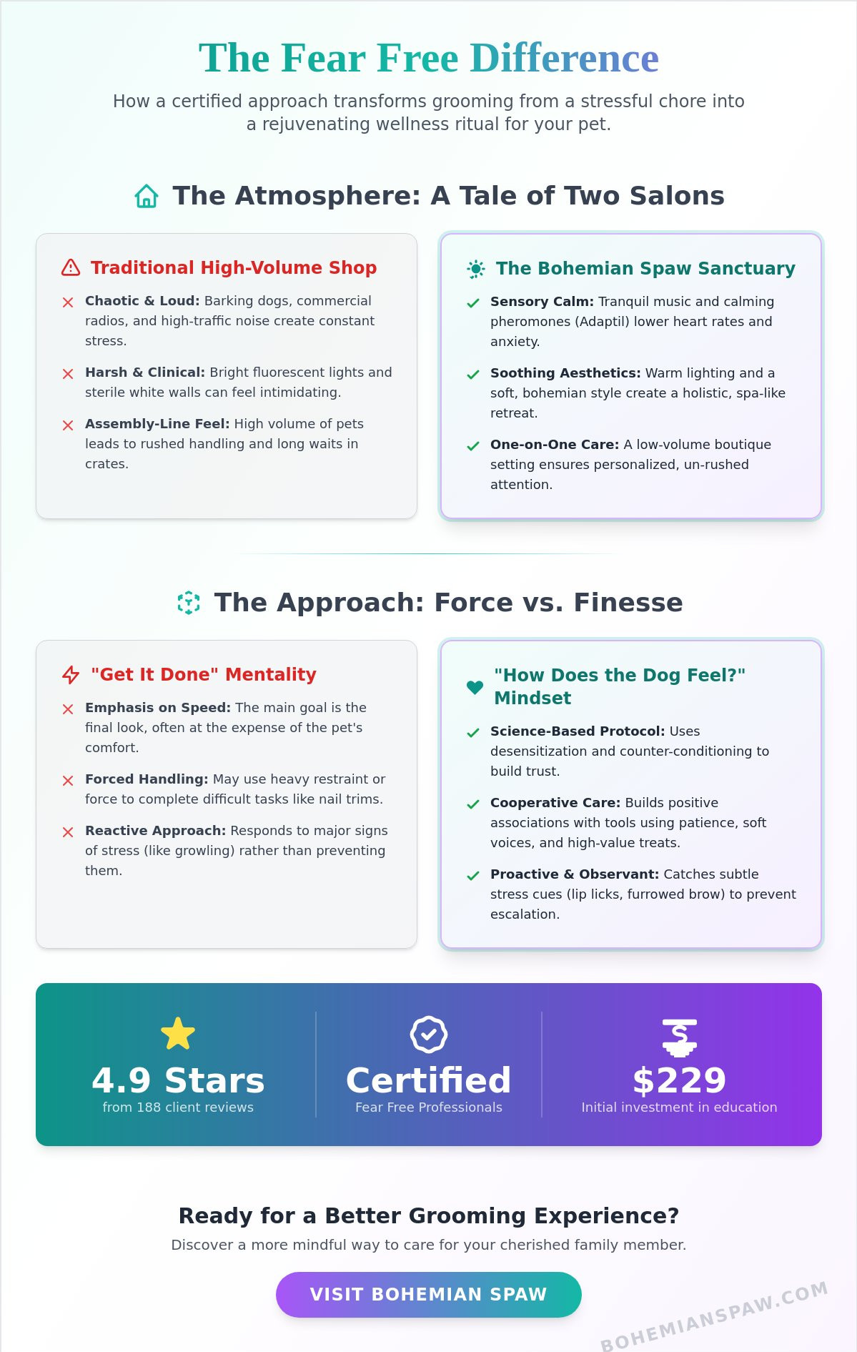Fear free certified groomer Naperville