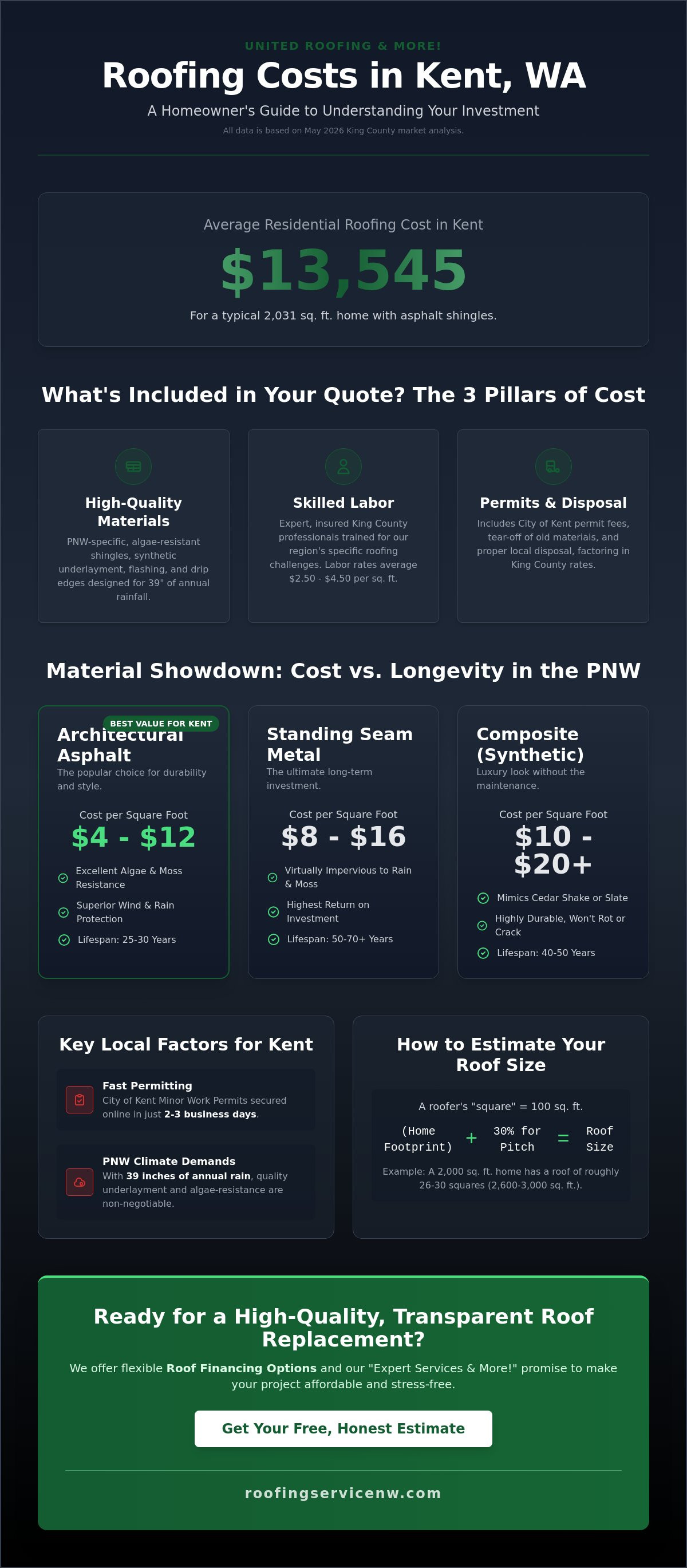 Residential roofing cost kent