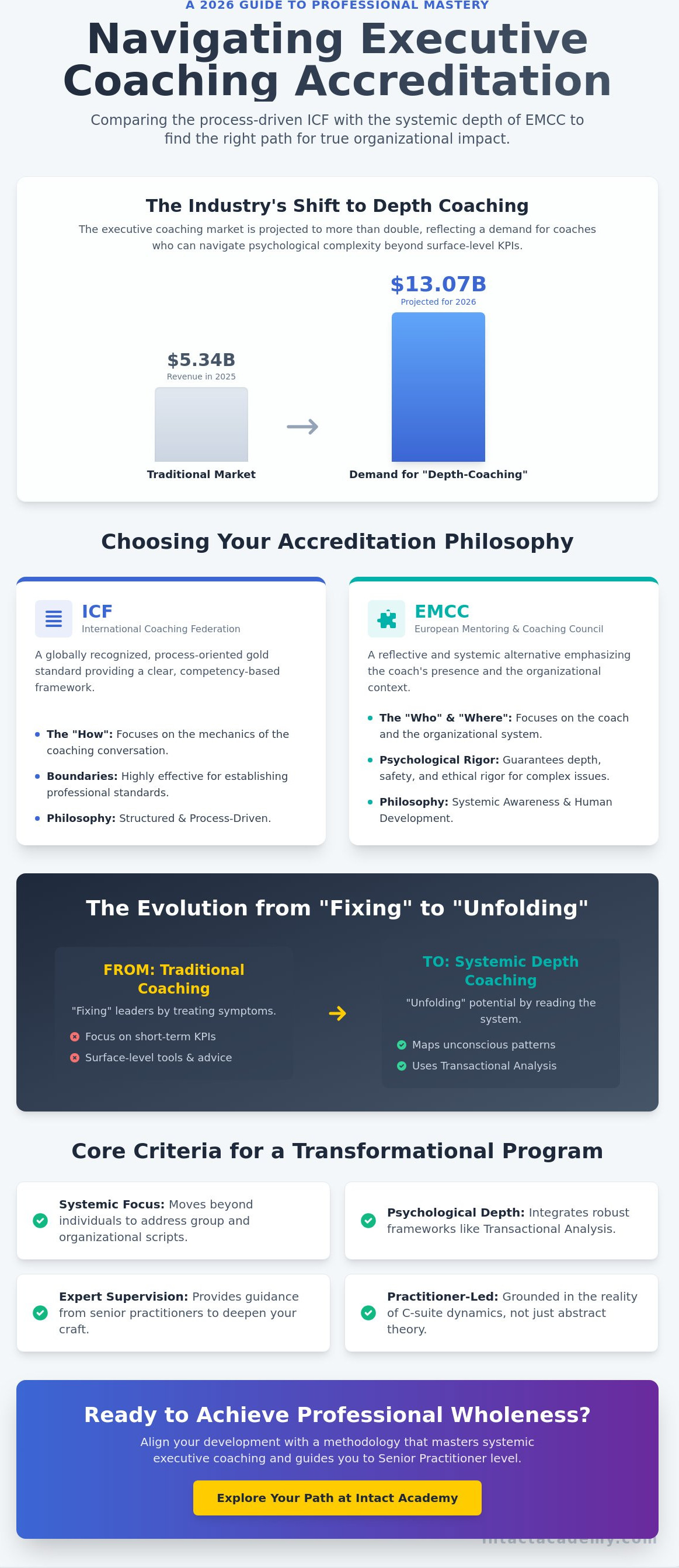 Executive coaching certification programs