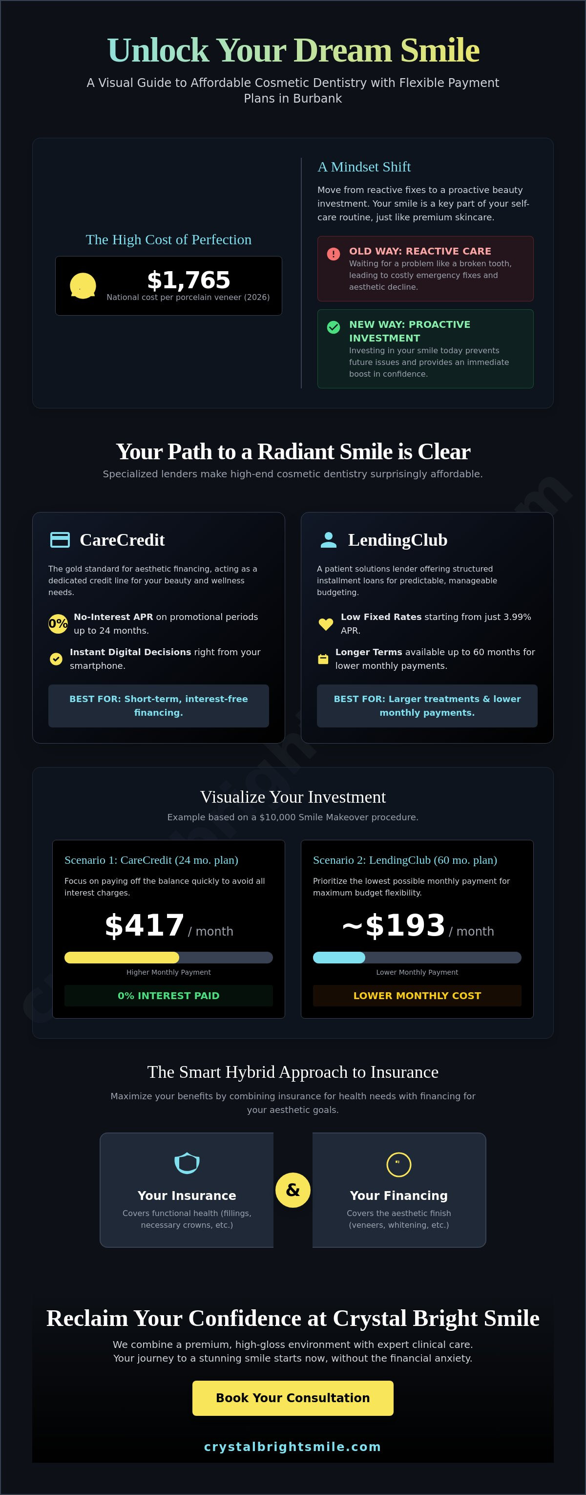 Payment plans for cosmetic dentistry Burbank