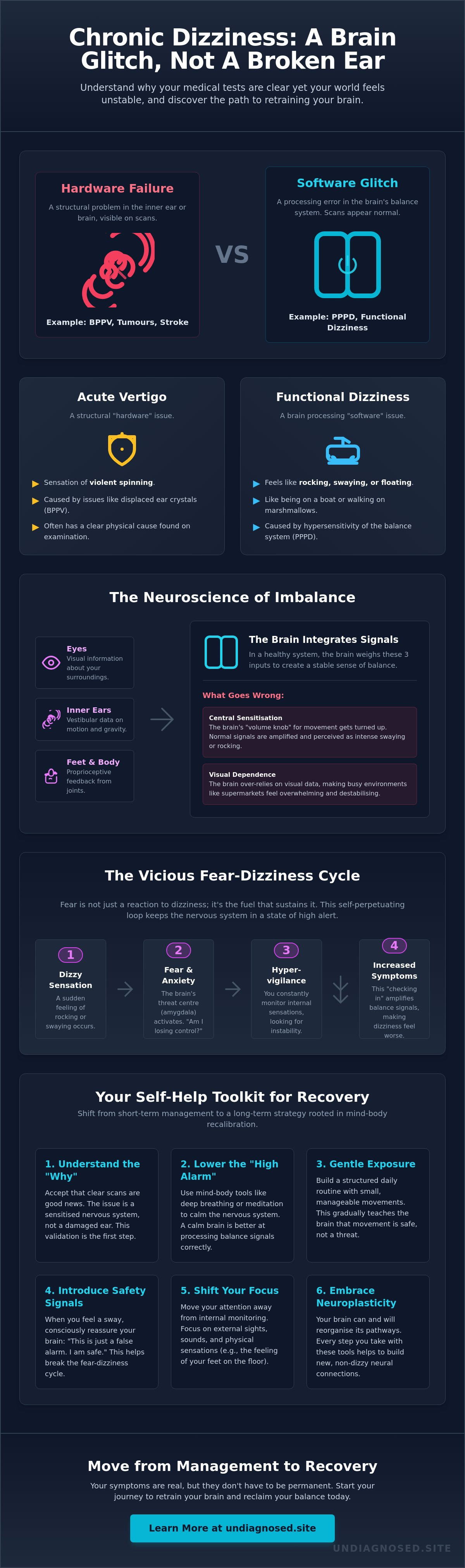 Chronic dizziness self-help