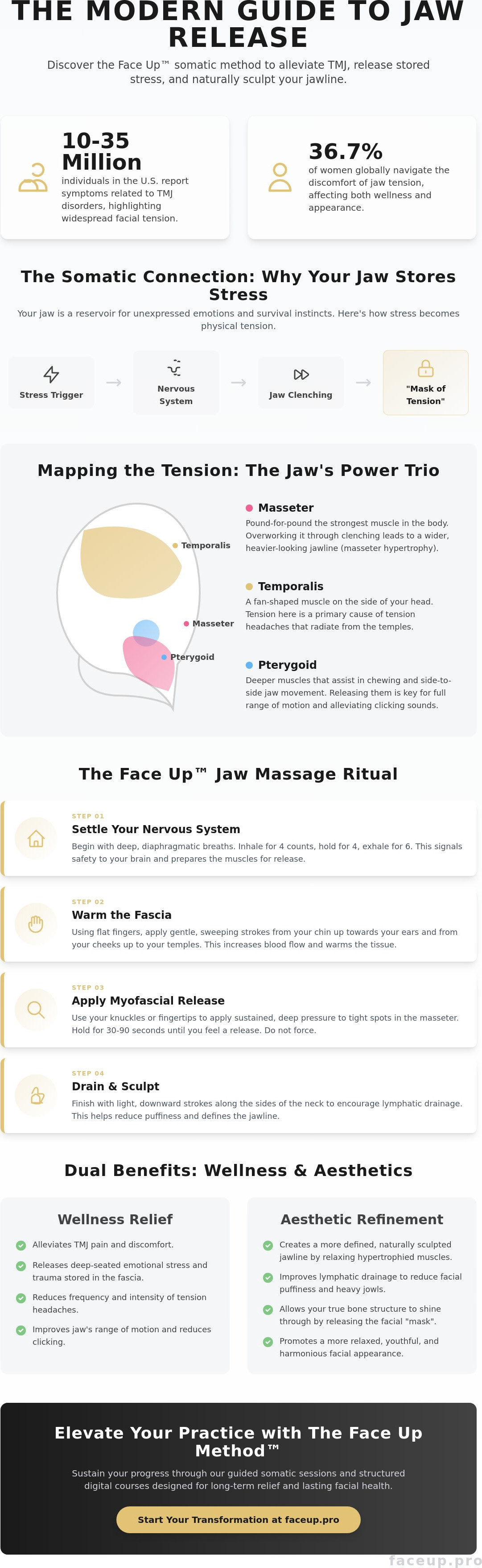 Jaw massage
