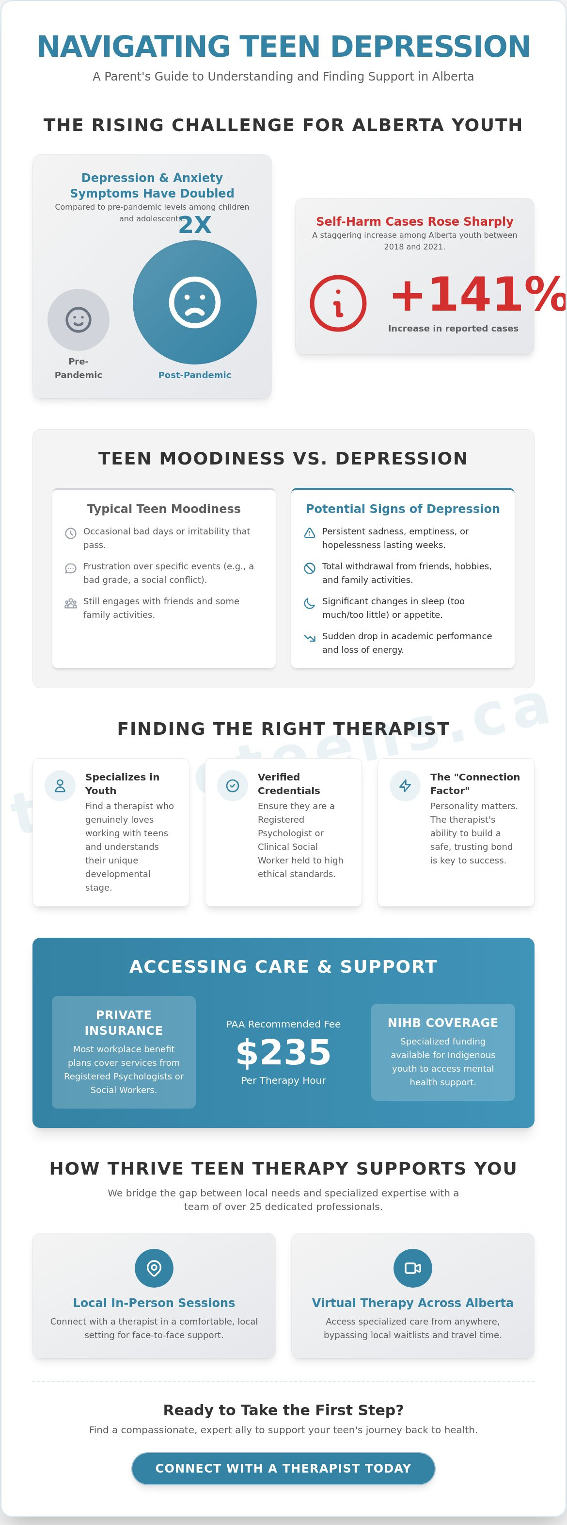 Youth depression therapist Fort Saskatchewan