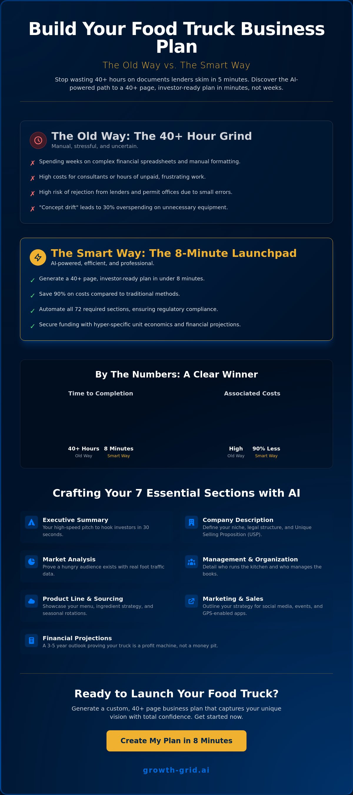 Business plan for a food truck