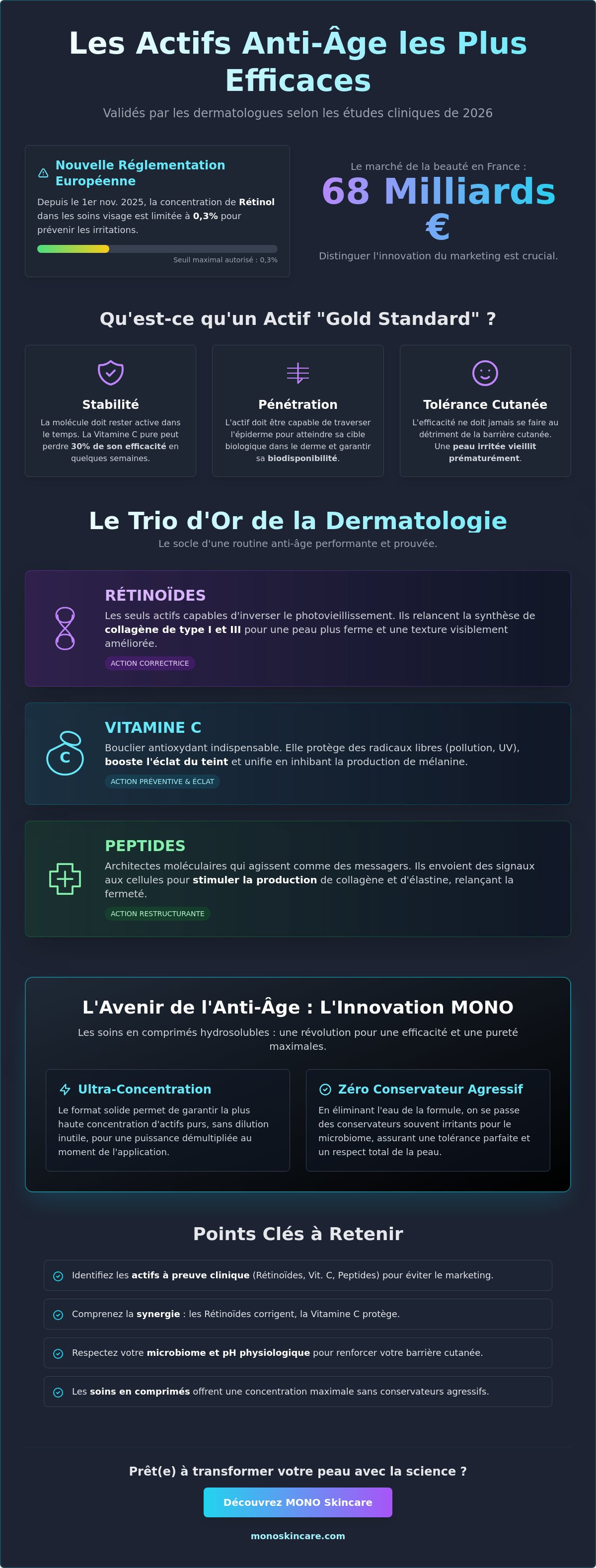 Actifs anti-âge les plus efficaces selon les dermatologues