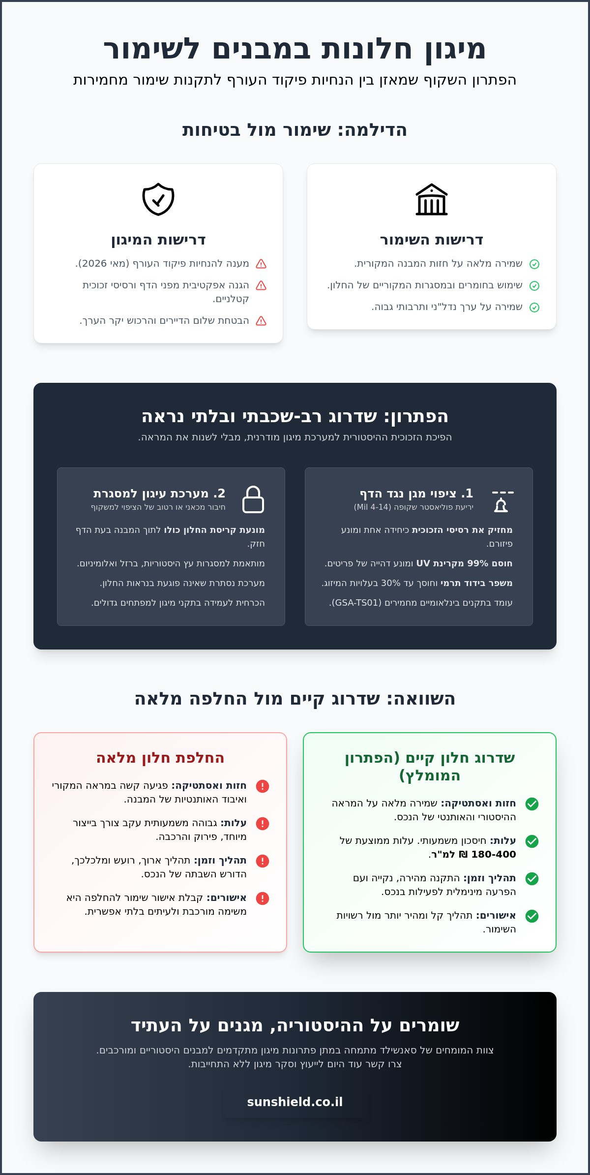 הגנה על חלונות בבניינים לשימור היסטורי