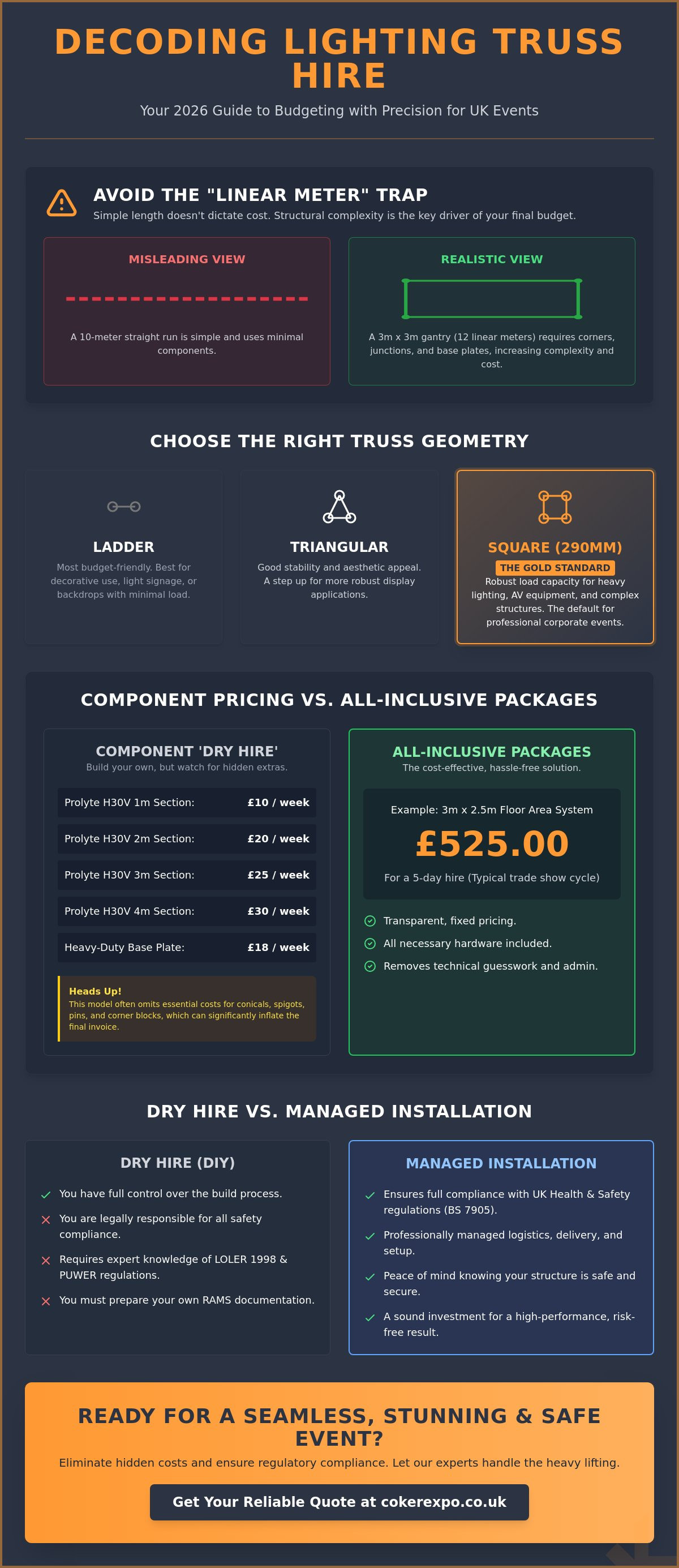Cost to hire lighting truss for an event
